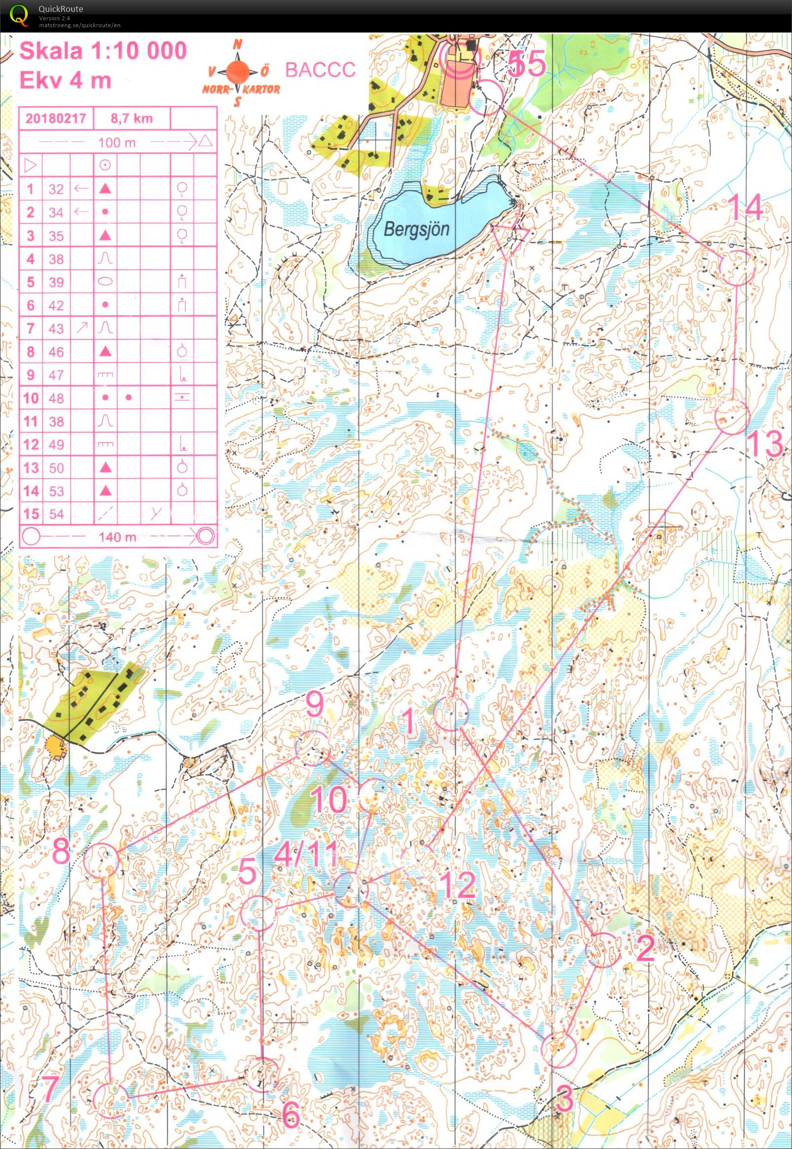 Juniorträff (17/02/2018)