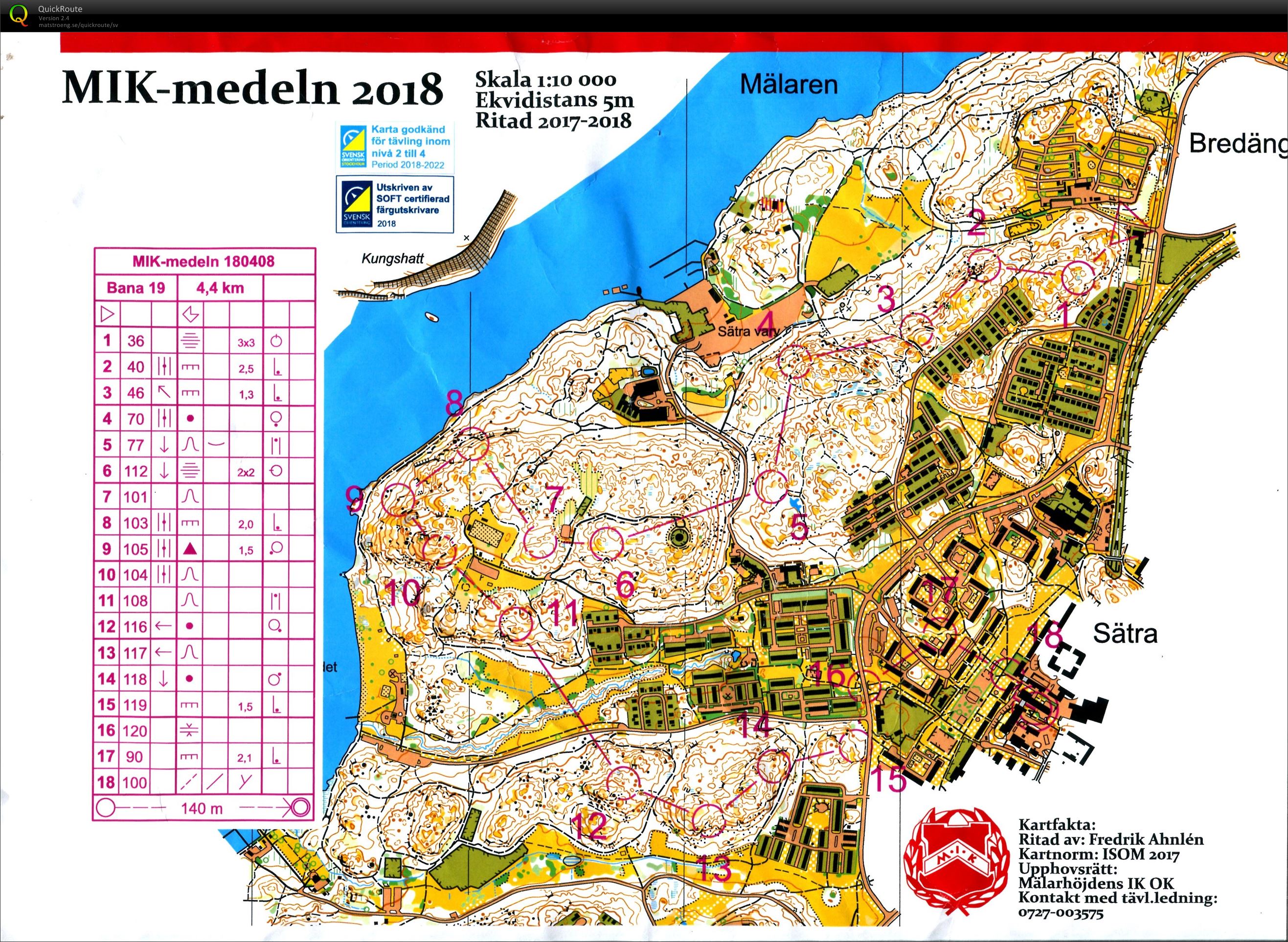 MIK-medlen ÖM8 (08/04/2018)