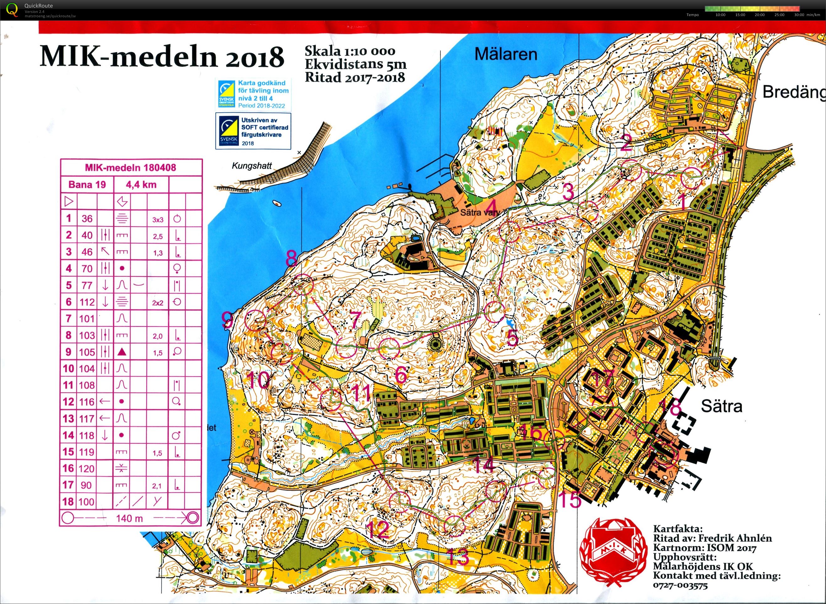 MIK-medlen ÖM8 (08/04/2018)