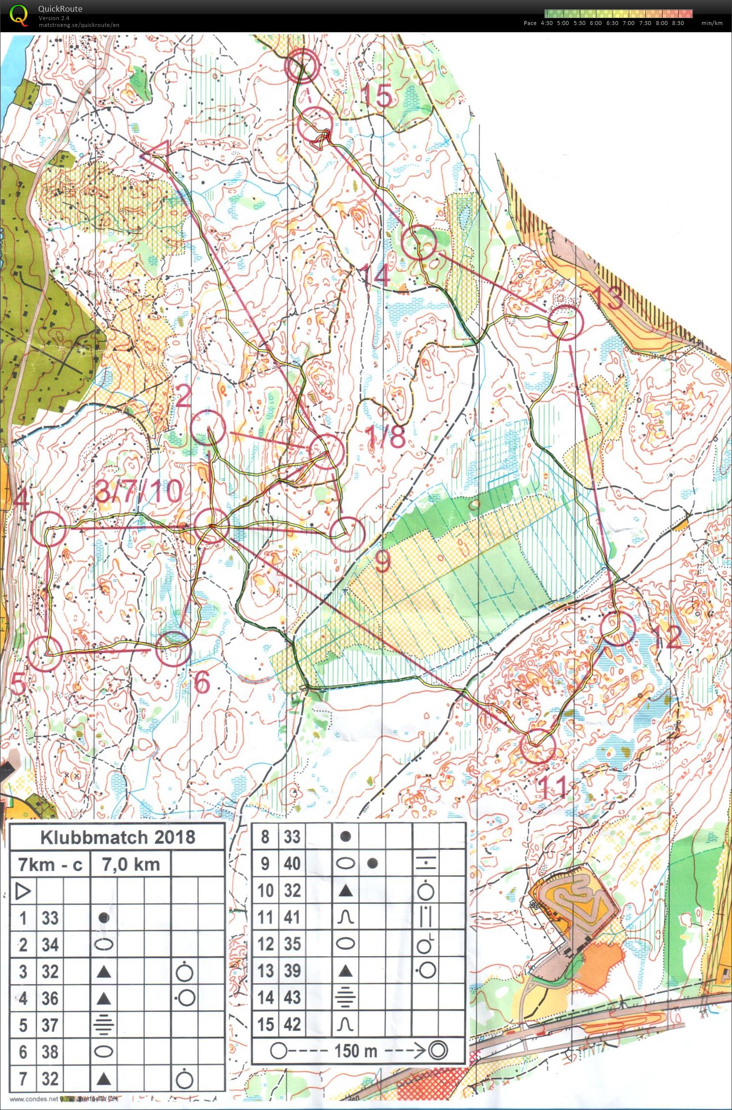 Klubbmatch Sundbybergs IK (10/03/2018)