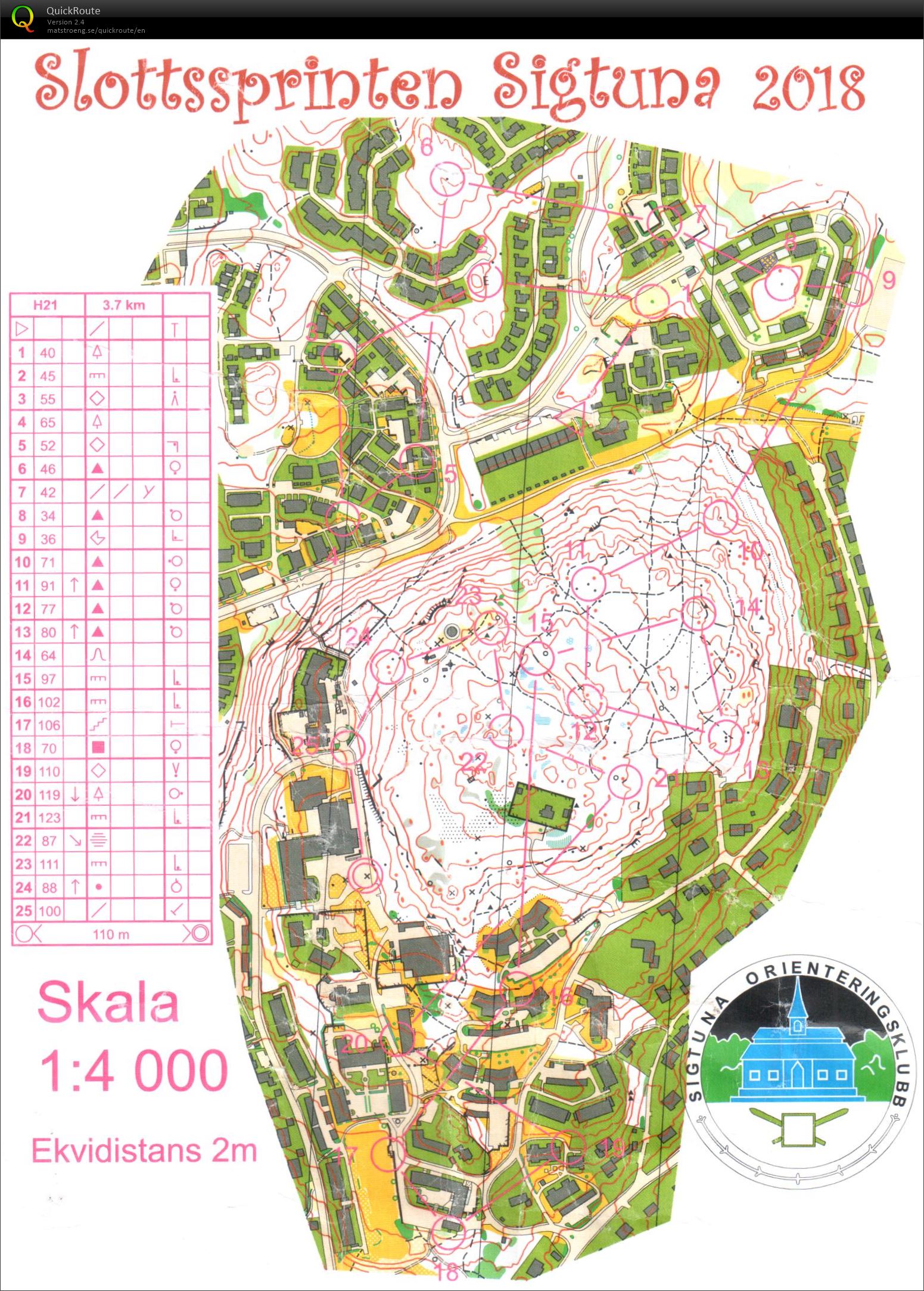 Slottssprinten (09/06/2018)