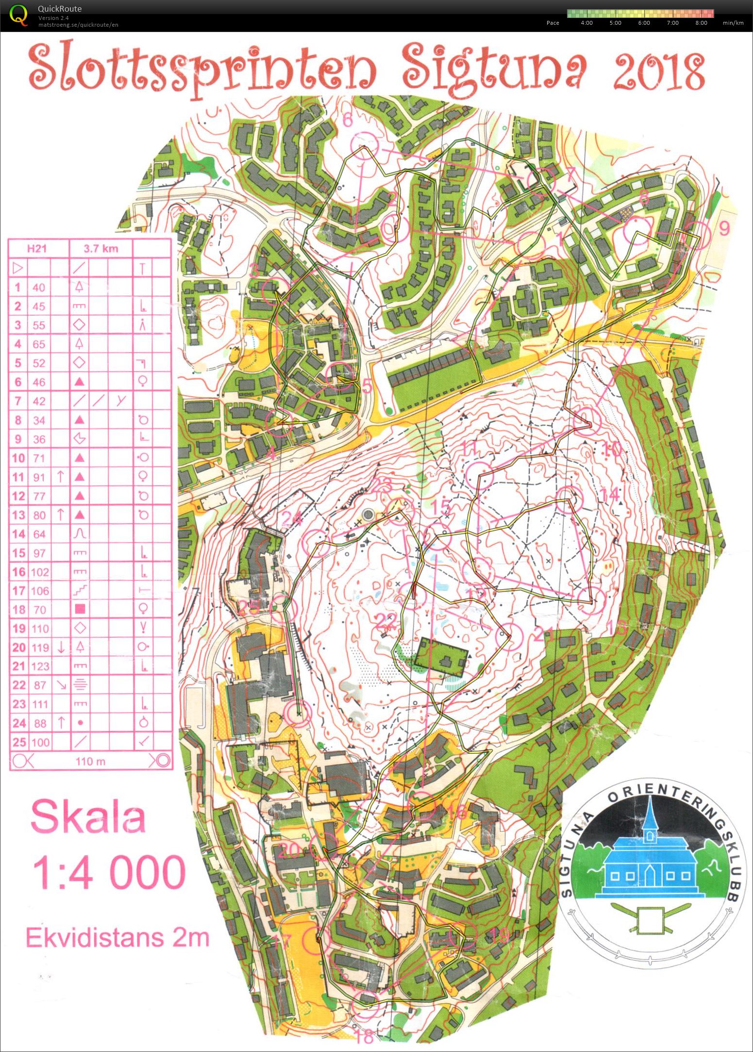 Slottssprinten (09/06/2018)