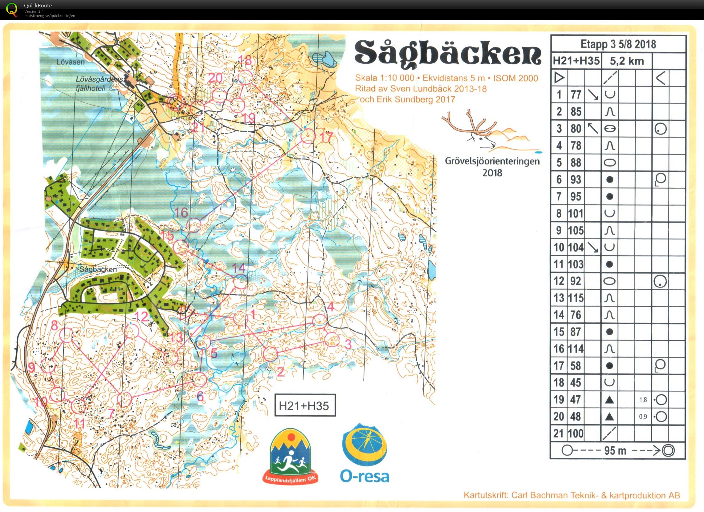 Grövelsjöorienteringen E3 (05/08/2018)