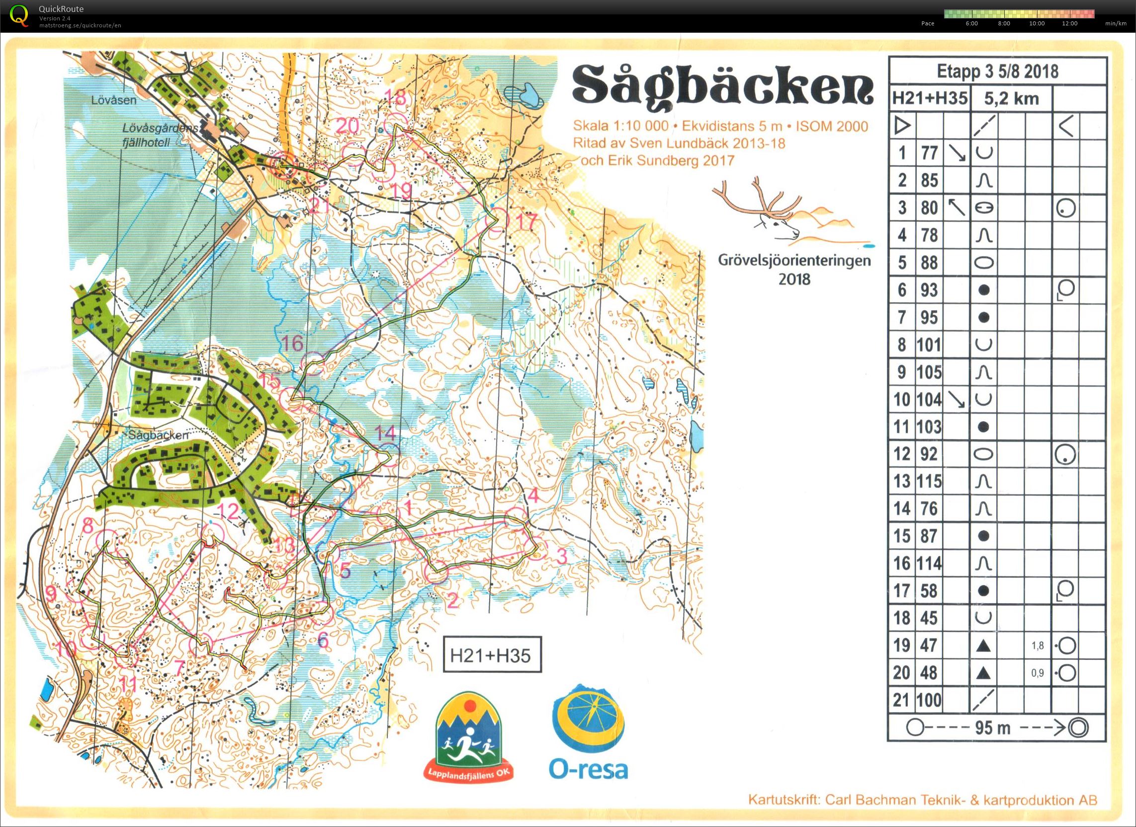 Grövelsjöorienteringen E3 (05/08/2018)