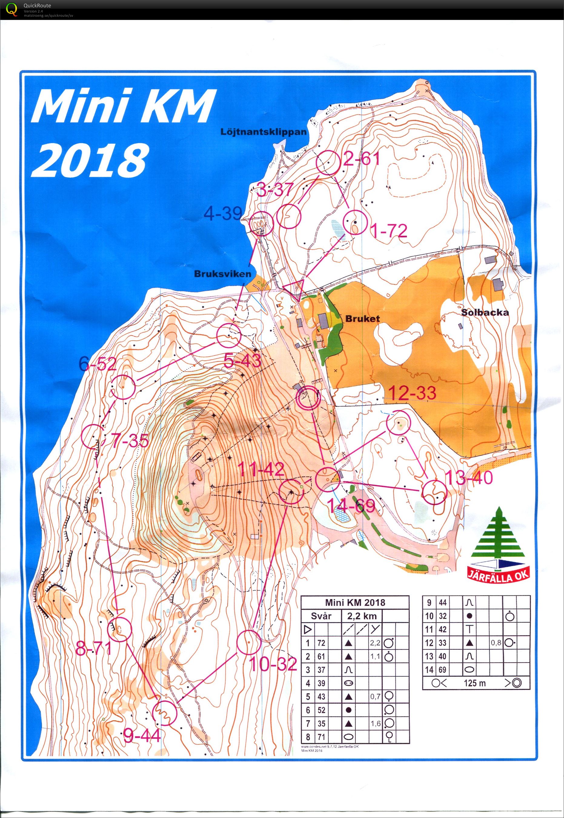 JOK Mini-KM Herr (03/09/2018)