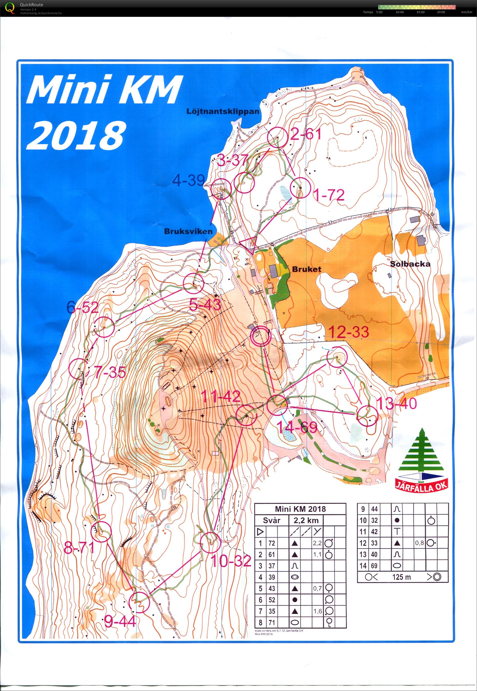 JOK Mini-KM Herr (03/09/2018)