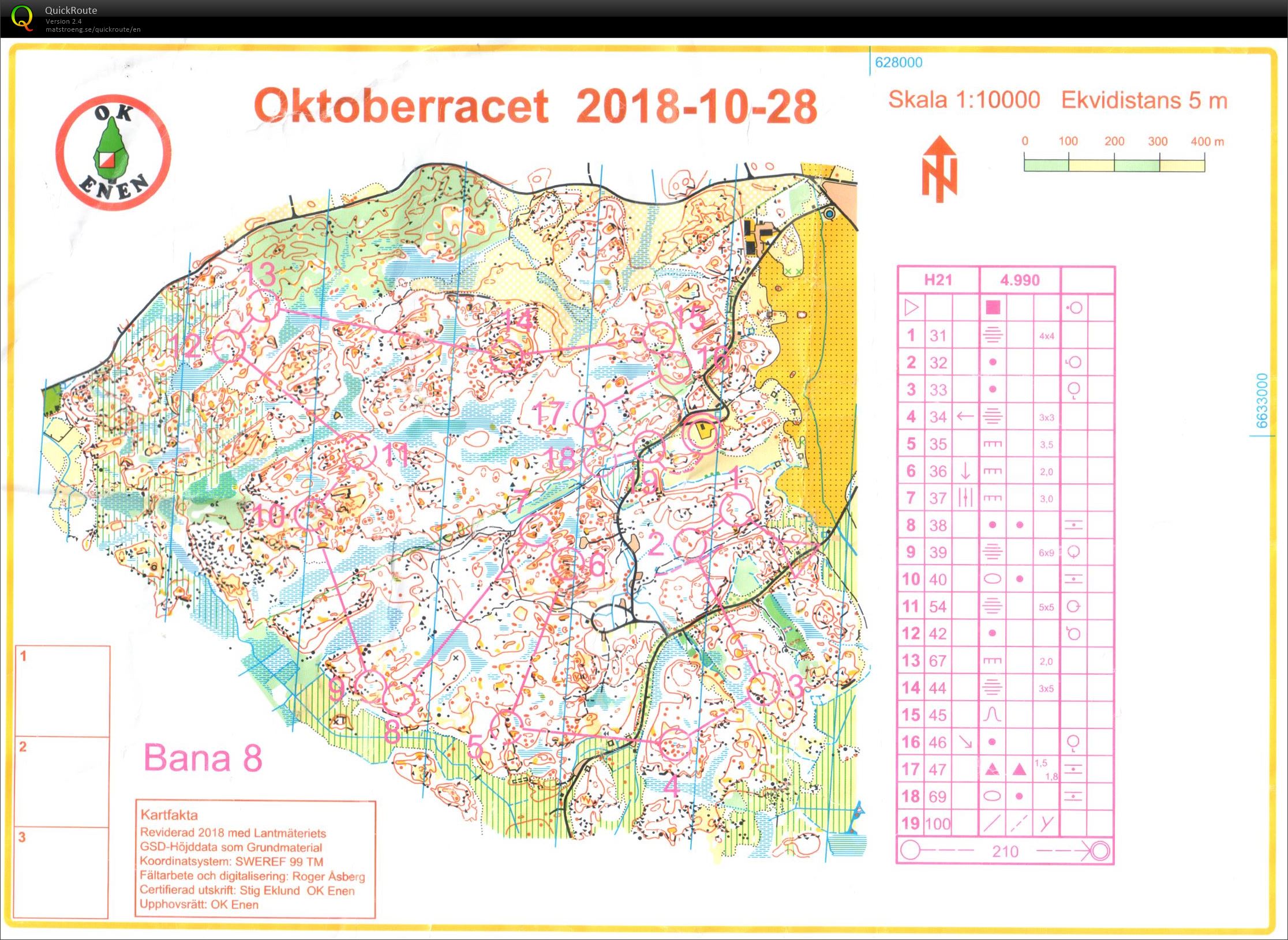 Oktoberracet (28.10.2018)
