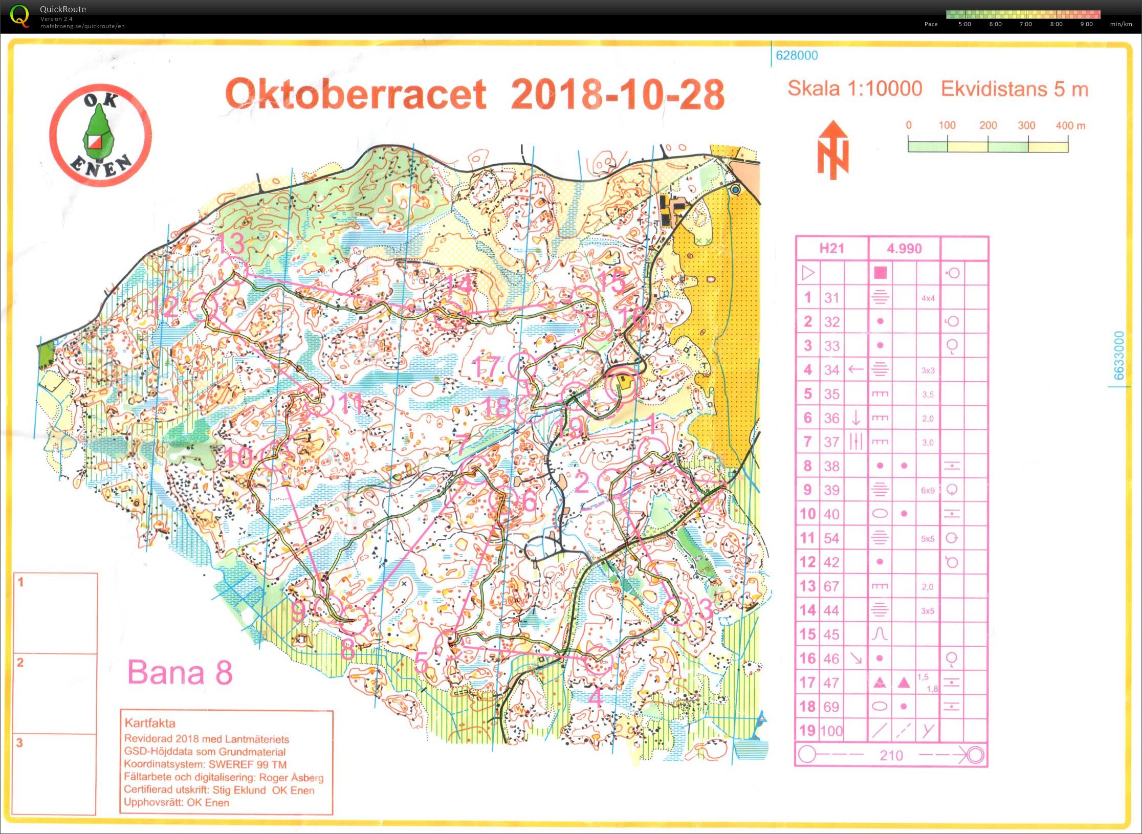 Oktoberracet (28.10.2018)