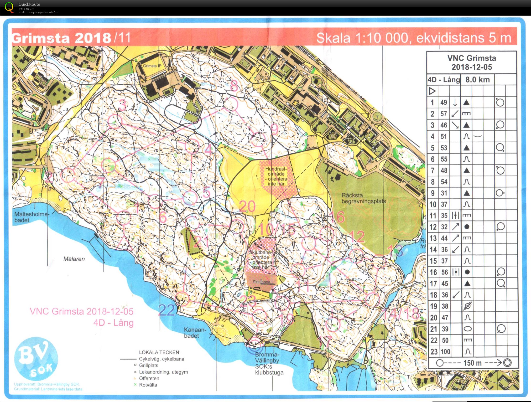 Vinternattcup 2 (05/12/2018)