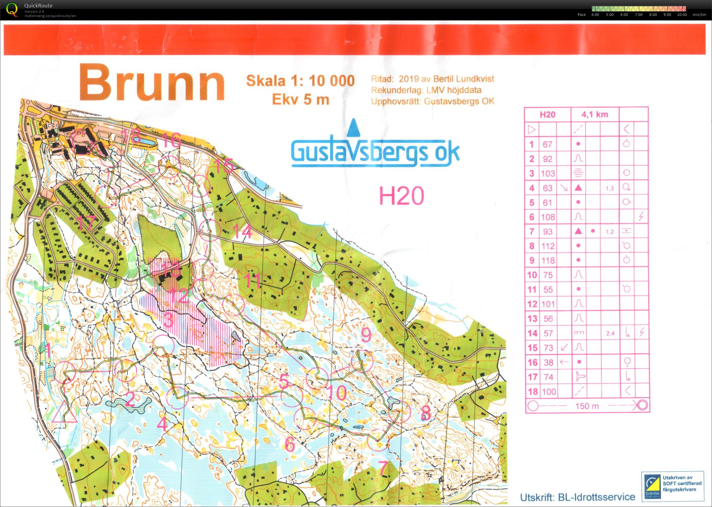 Gustavsbergs Medeldistans (17/03/2019)