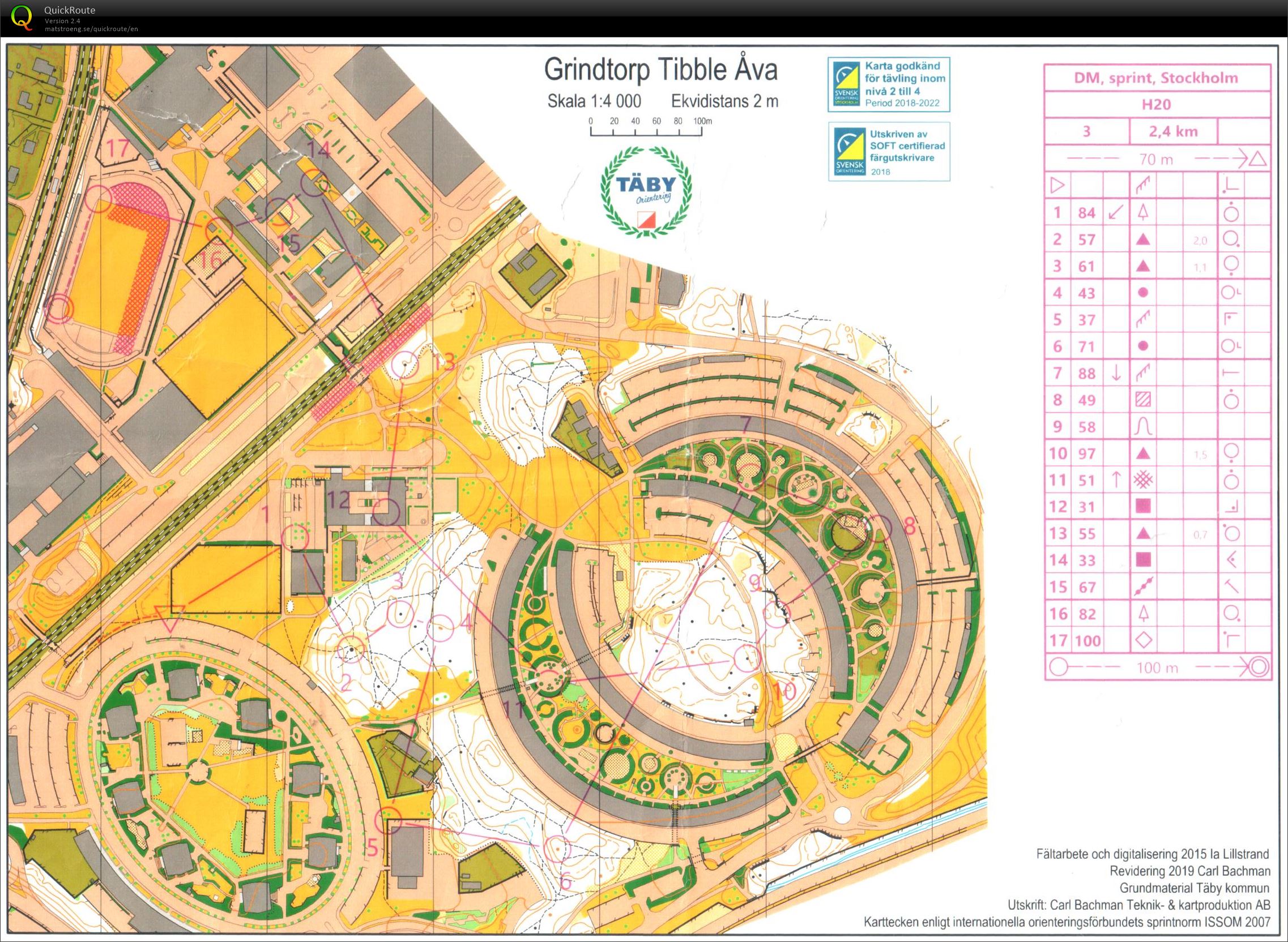 DM Sprint (08/05/2019)