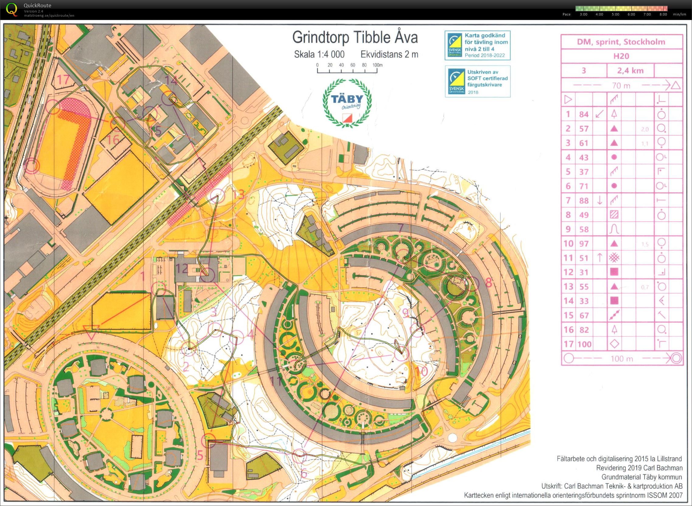 DM Sprint (08/05/2019)
