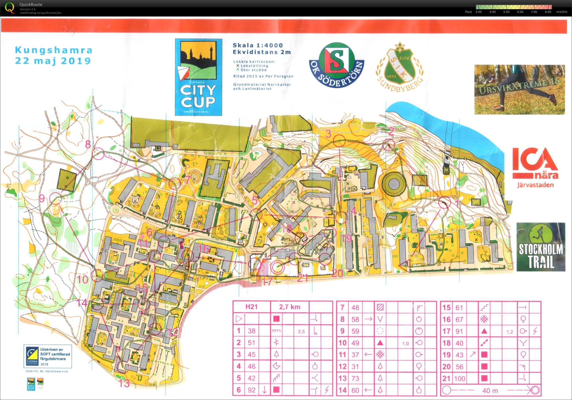 Stockholm City Cup 2 (22/05/2019)