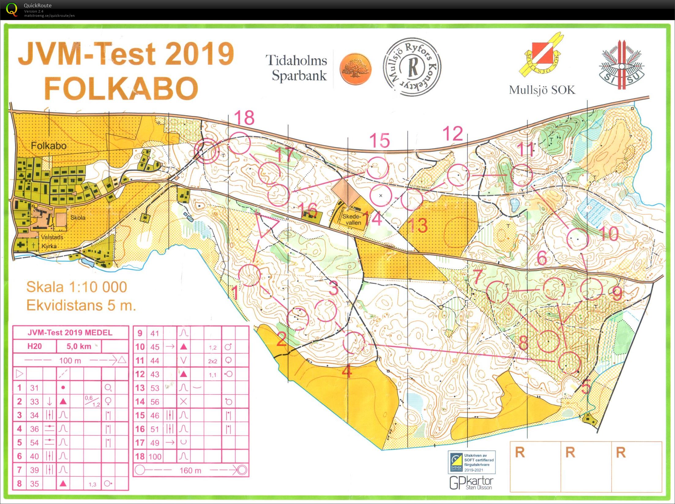 JVM-test Medel (25/05/2019)