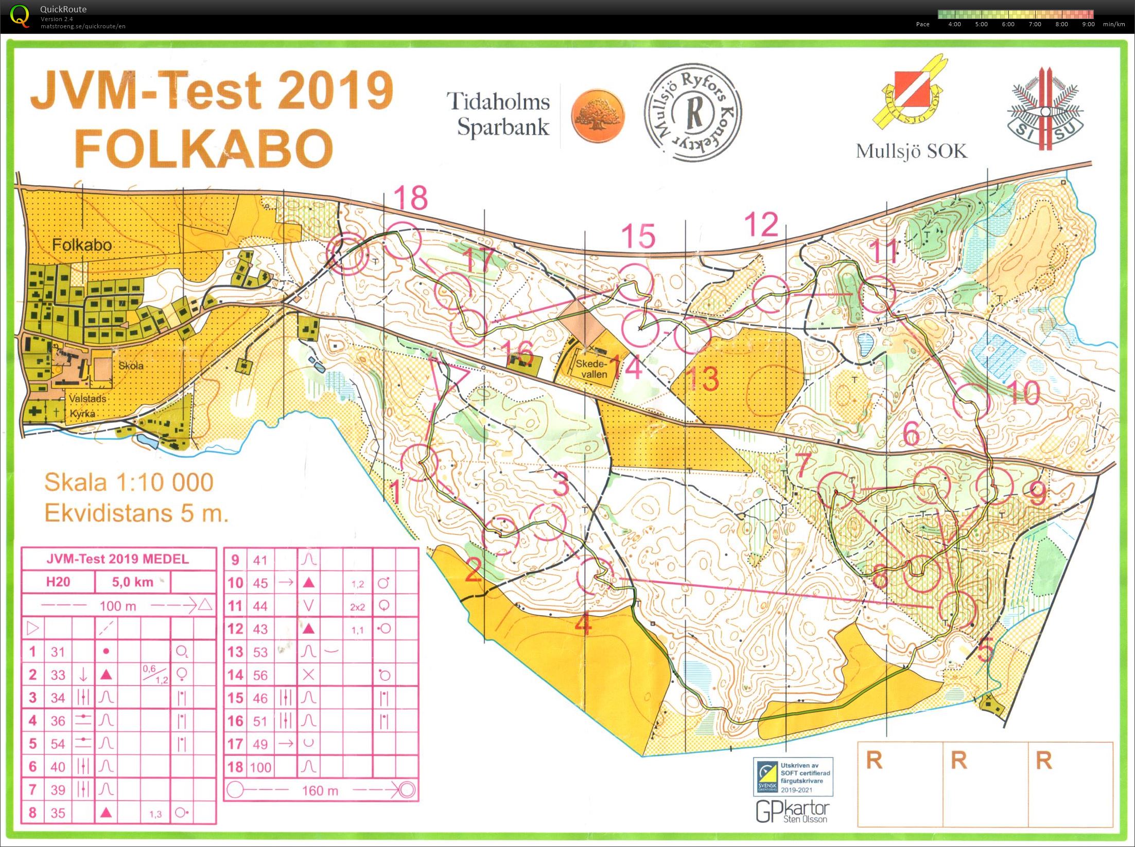 JVM-test Medel (25/05/2019)