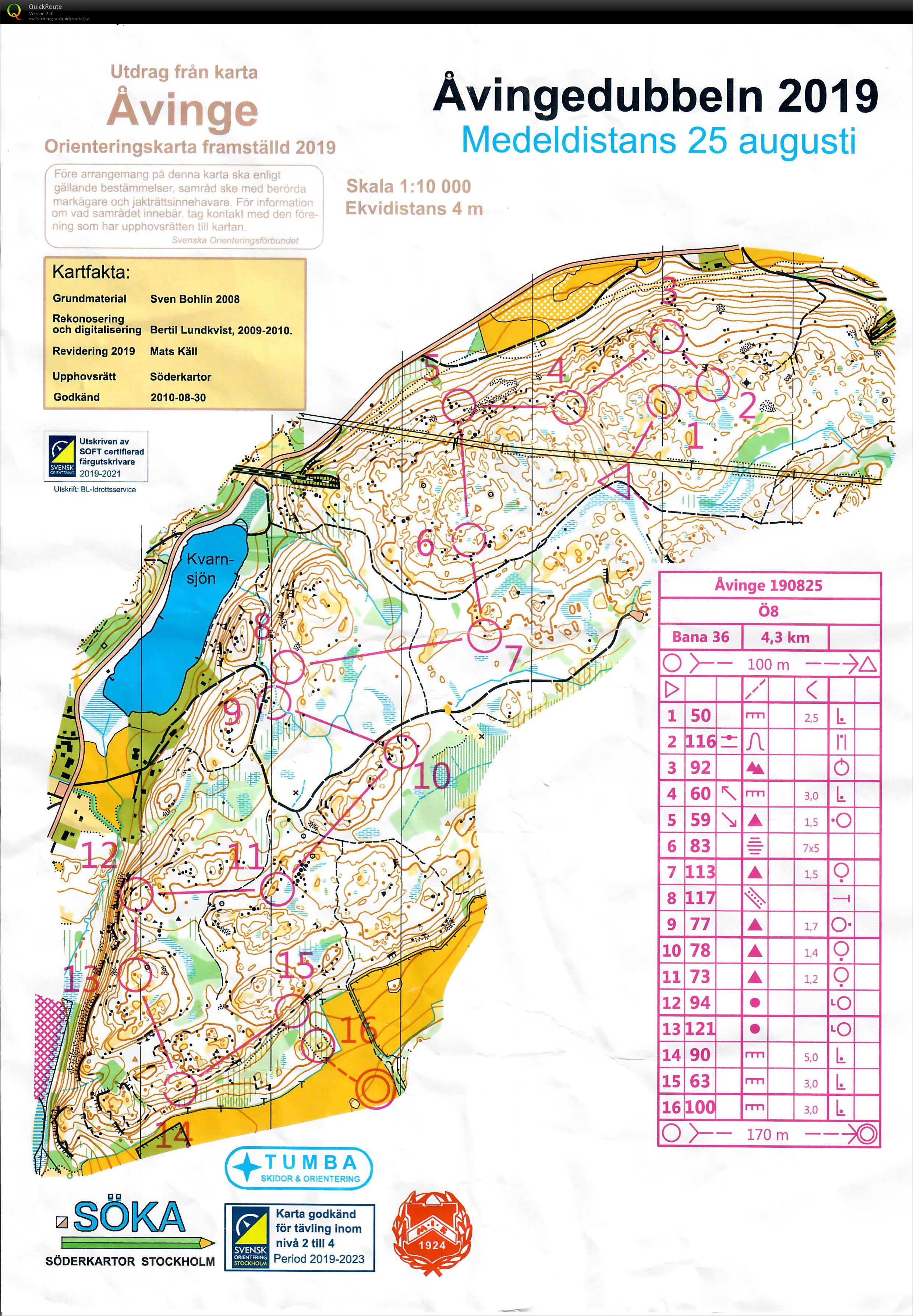 Åvingedubbeln medel ÖM8 (25.08.2019)