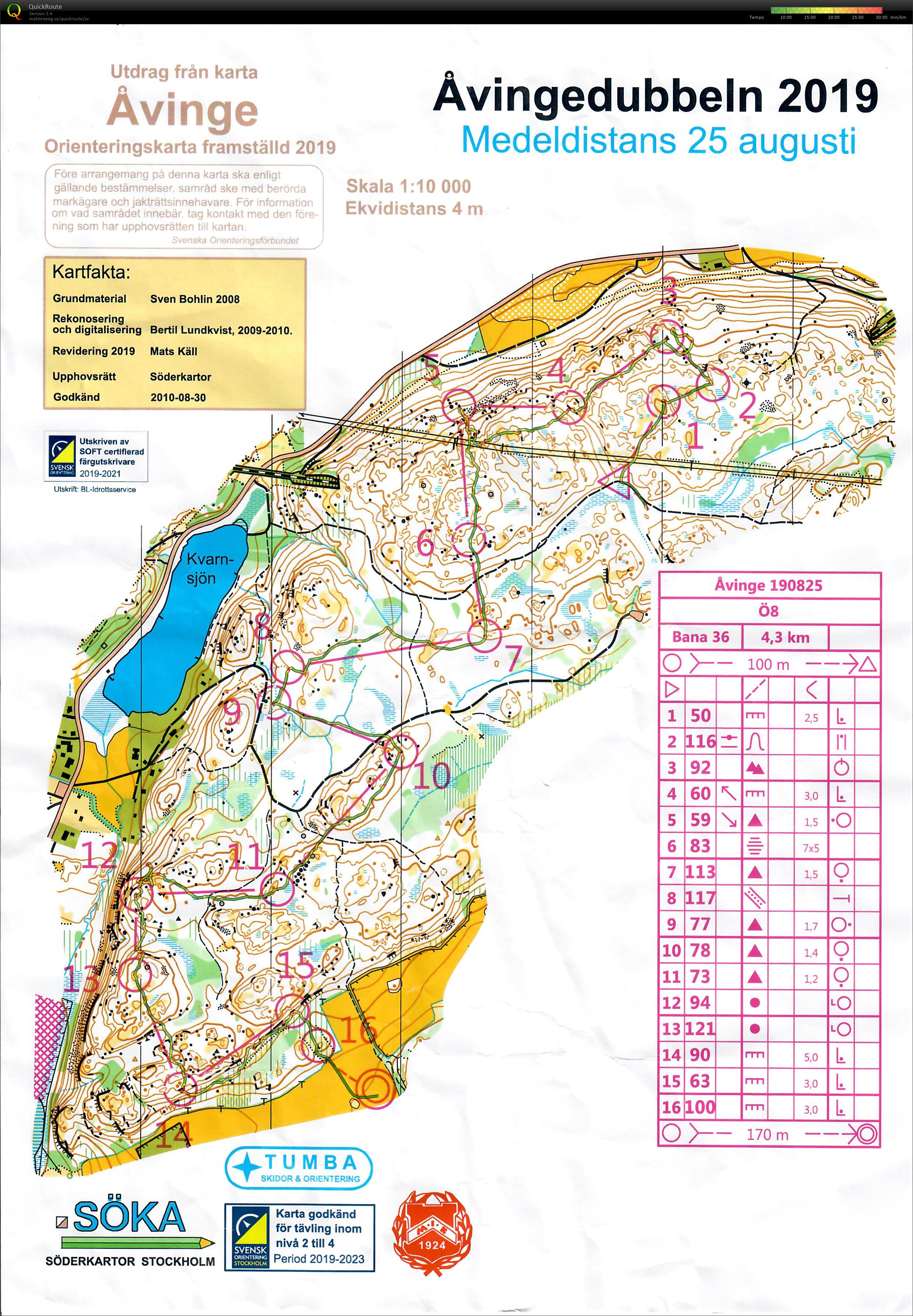 Åvingedubbeln medel ÖM8 (25.08.2019)