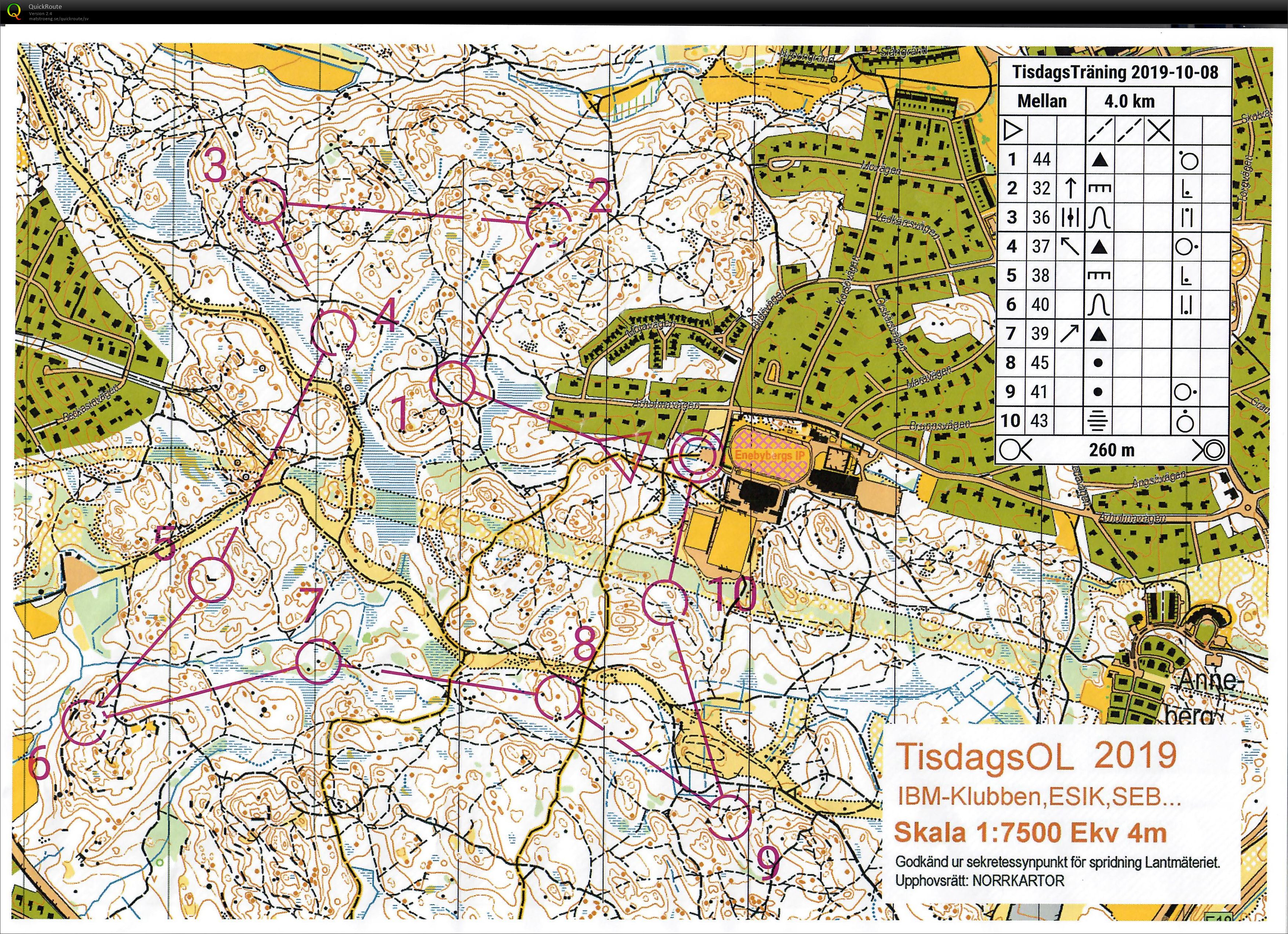 E-träning Natt, Mellanbana (08/10/2019)