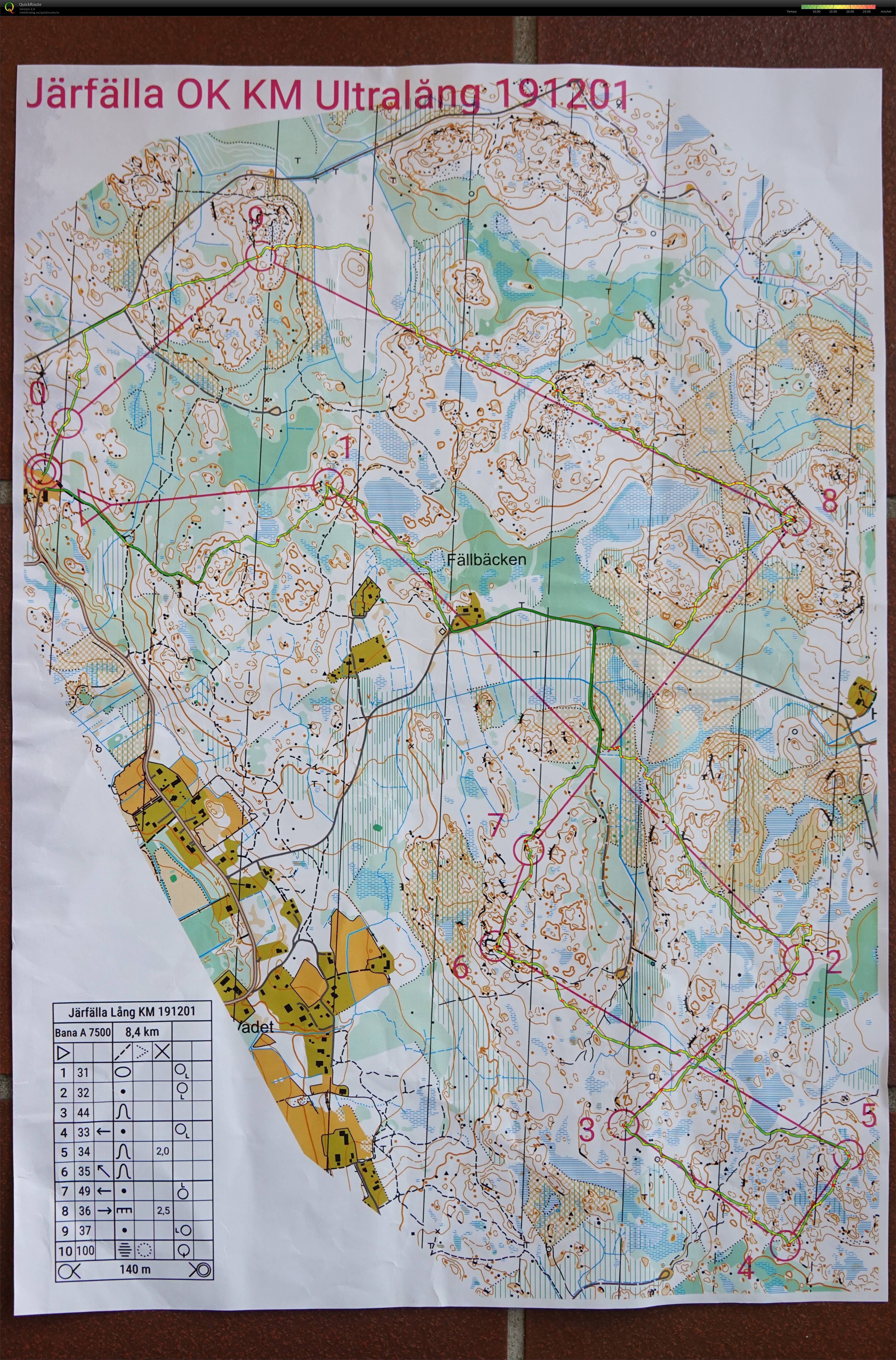 Järfälla OK KM H55 (01/12/2019)