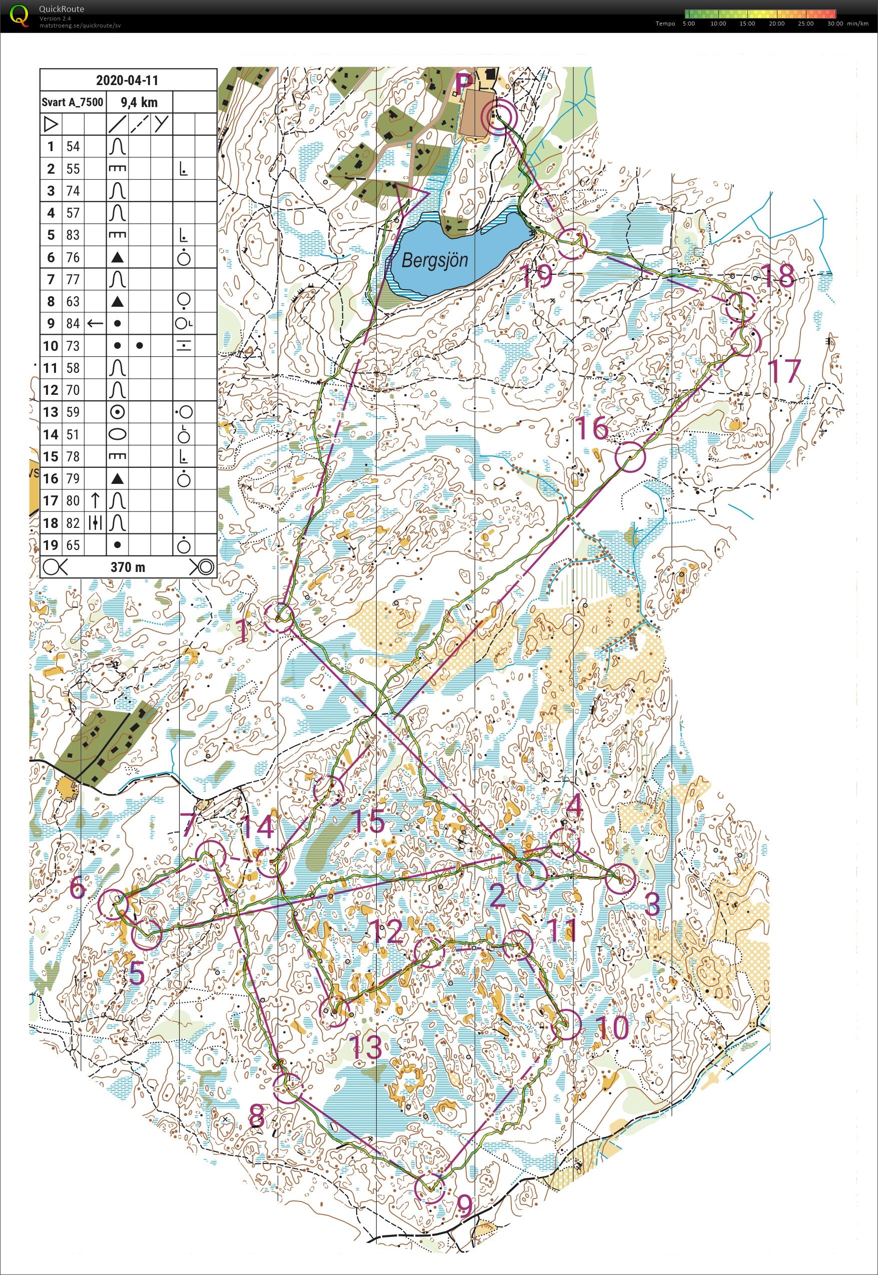 Helgträning 9.4km (Bana A) (21/05/2020)