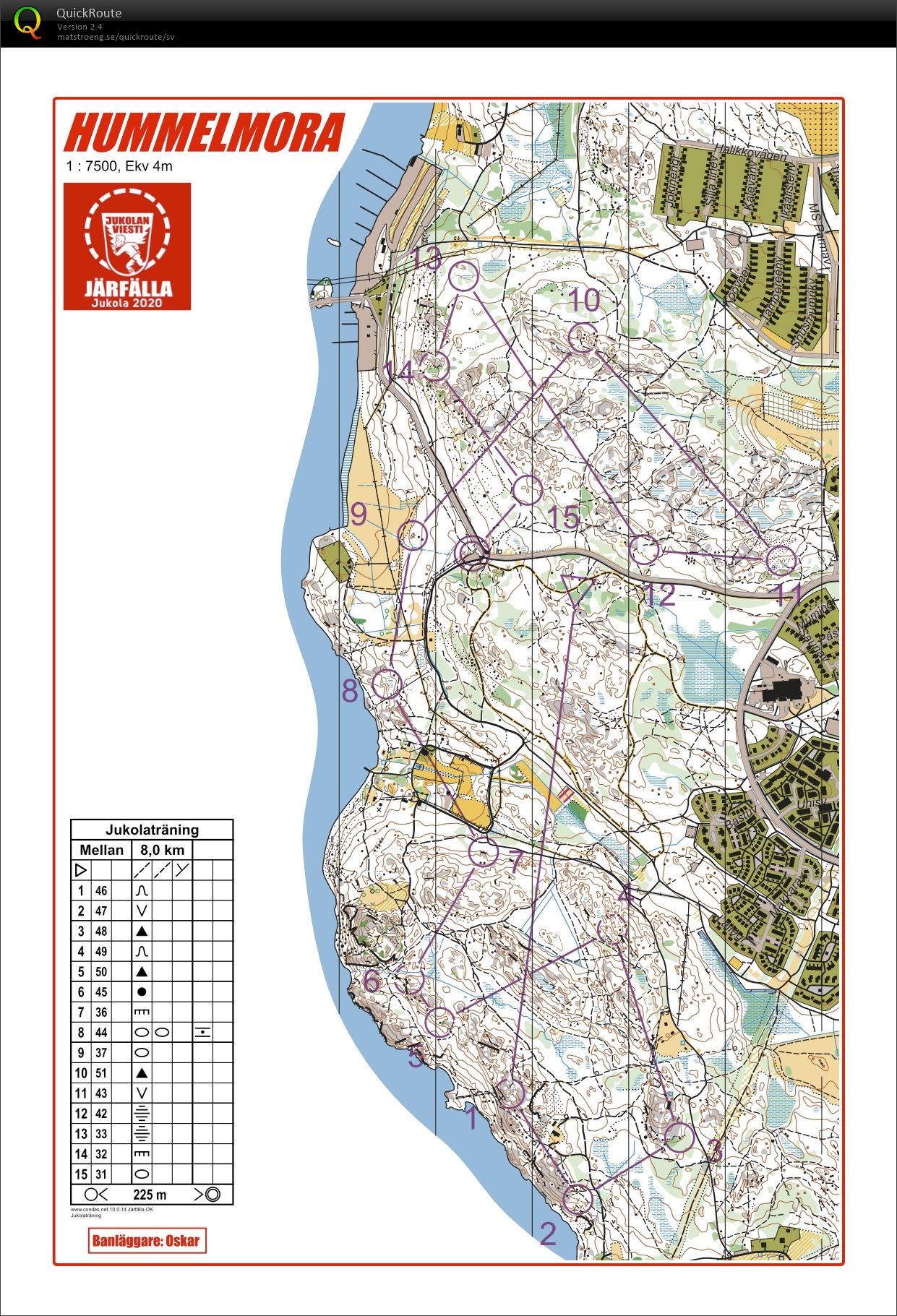 Jukolaträning i Lahtijärvi - Mellan 8.0 km (14/06/2020)