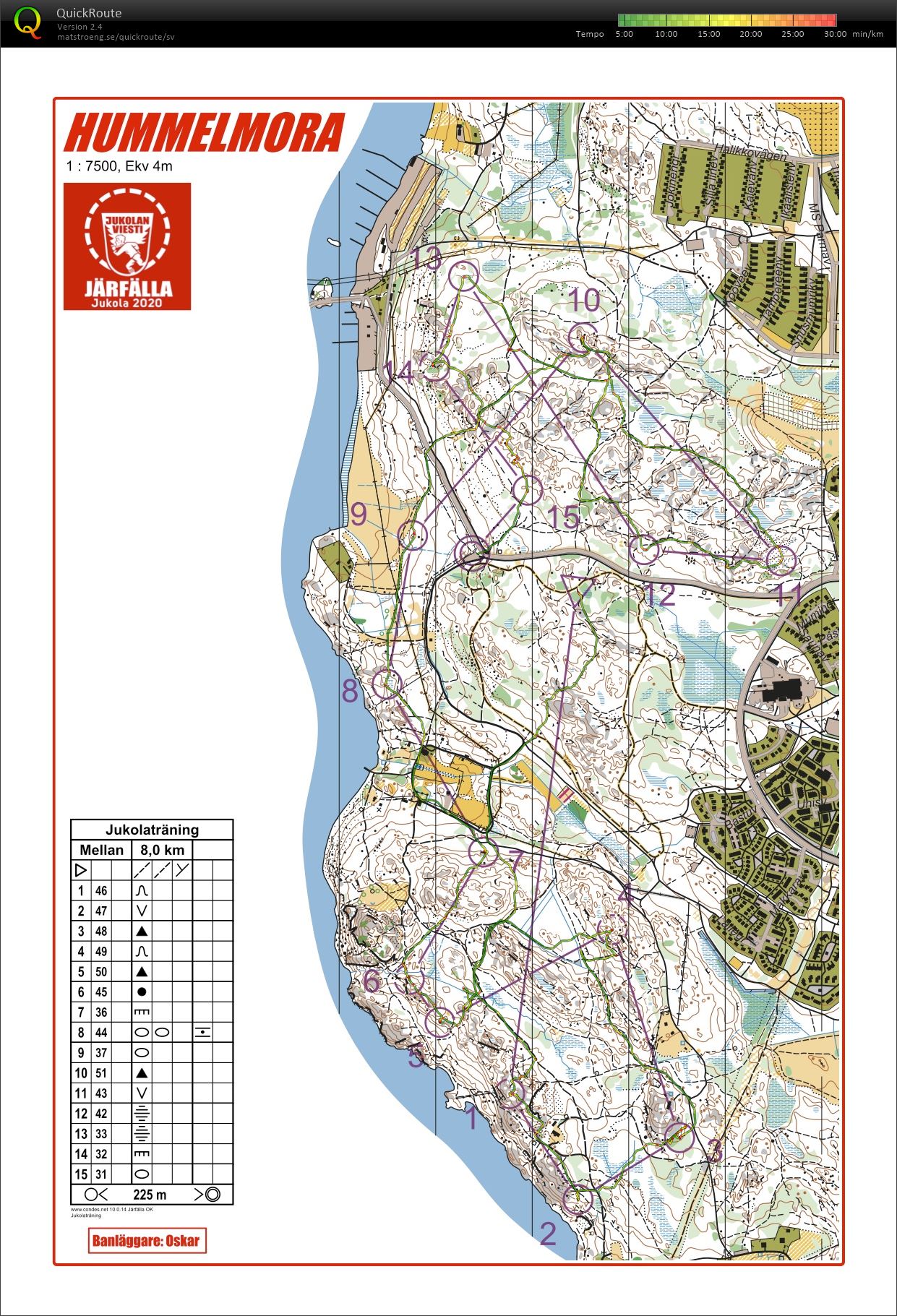 Jukolaträning i Lahtijärvi - Mellan 8.0 km (14/06/2020)