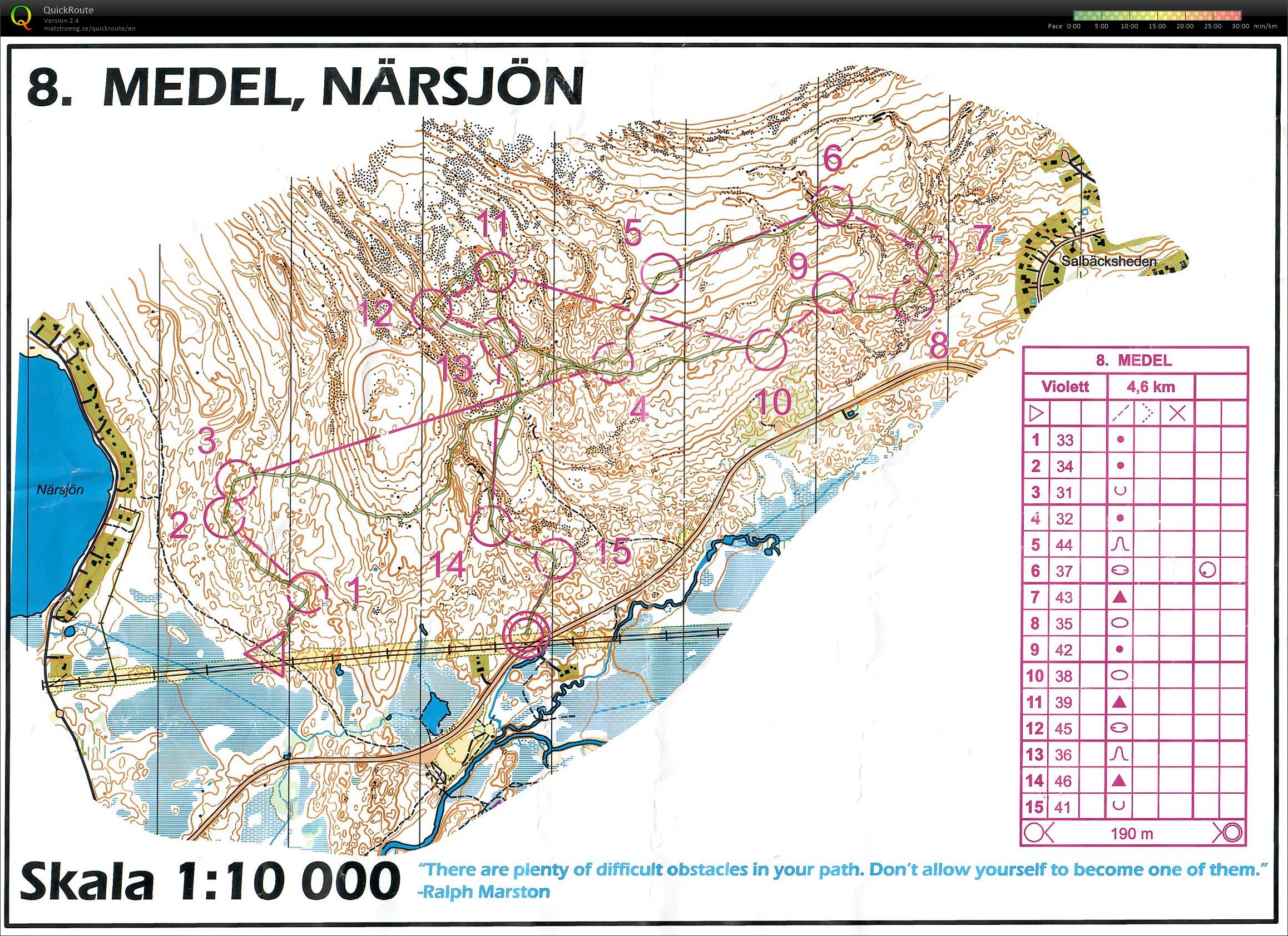 Medeldistans Närsjön (04/07/2020)
