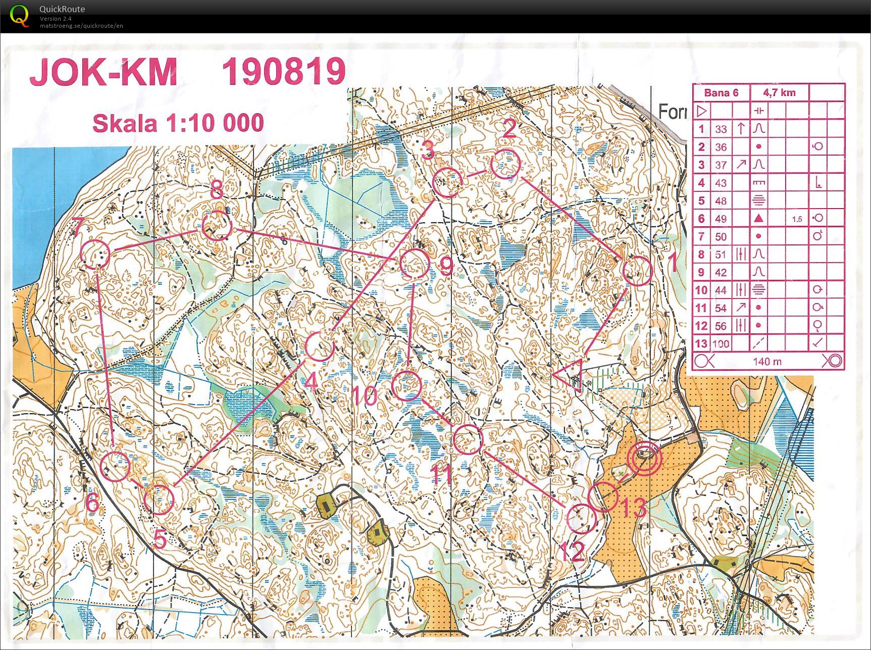 Medel KM (19.08.2019)