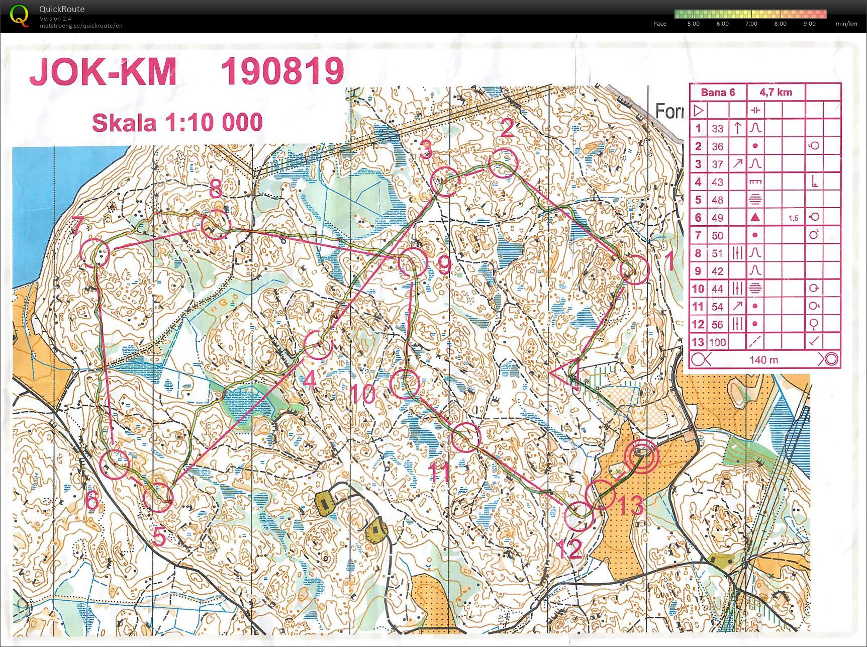 Medel KM (19.08.2019)