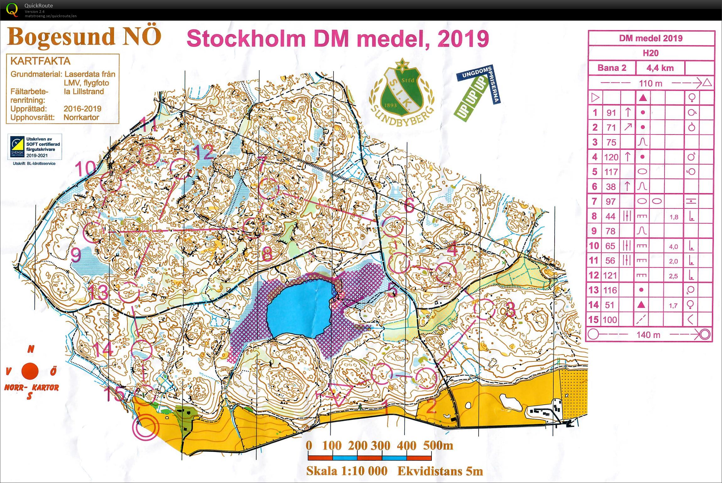 DM Medel (31/08/2019)