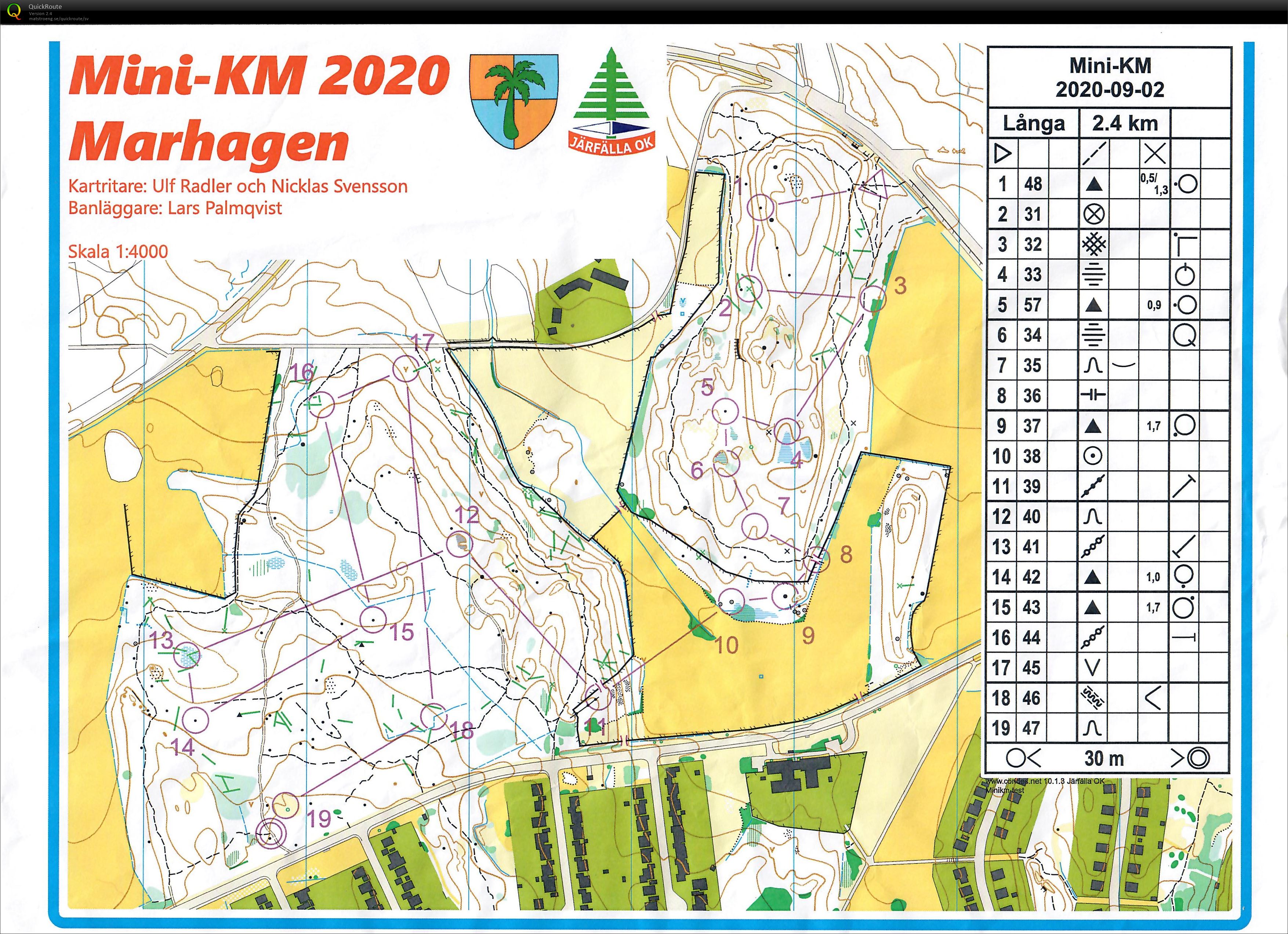 JOK Mini-KM (02/09/2020)