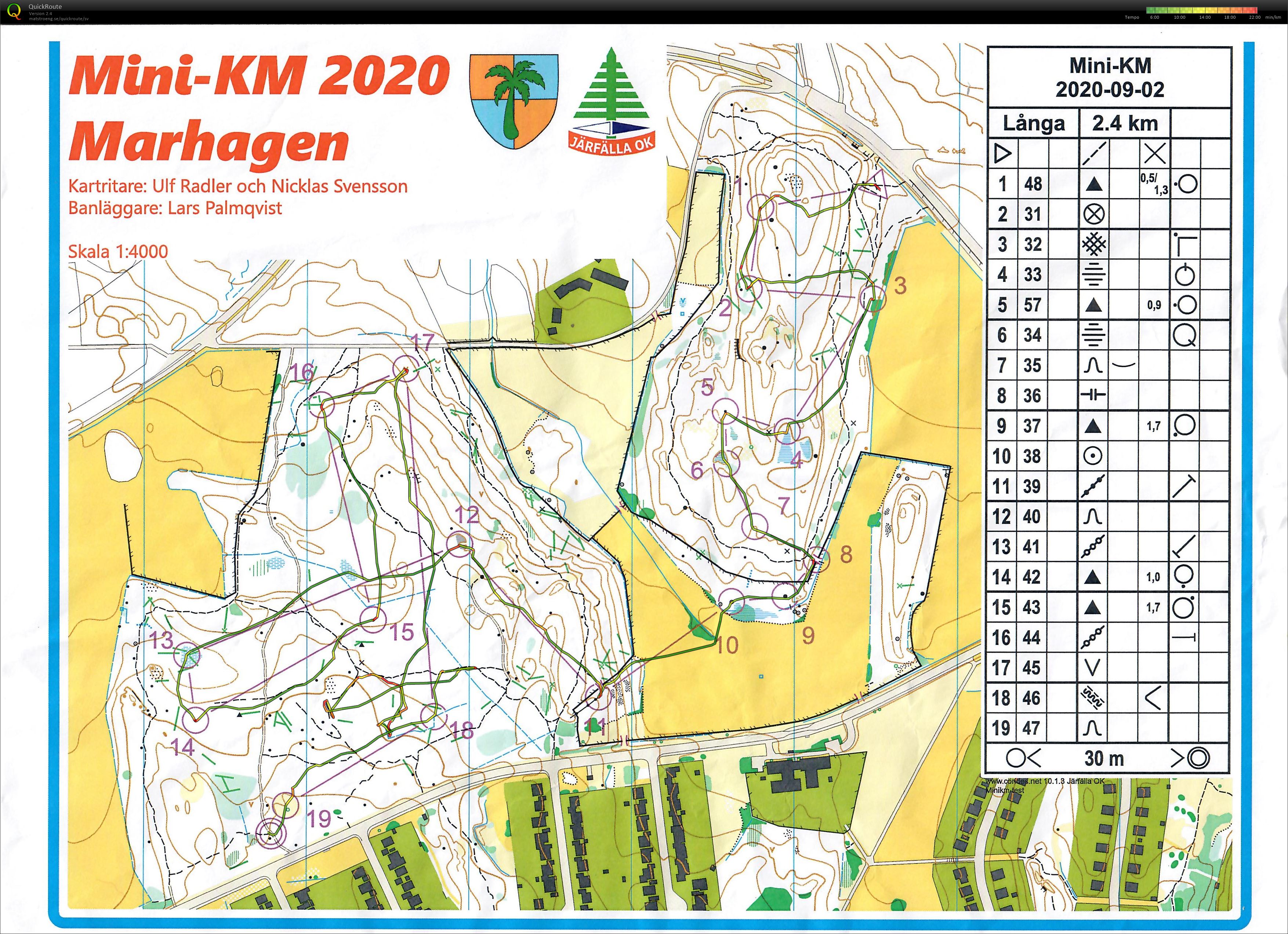 JOK Mini-KM (02/09/2020)