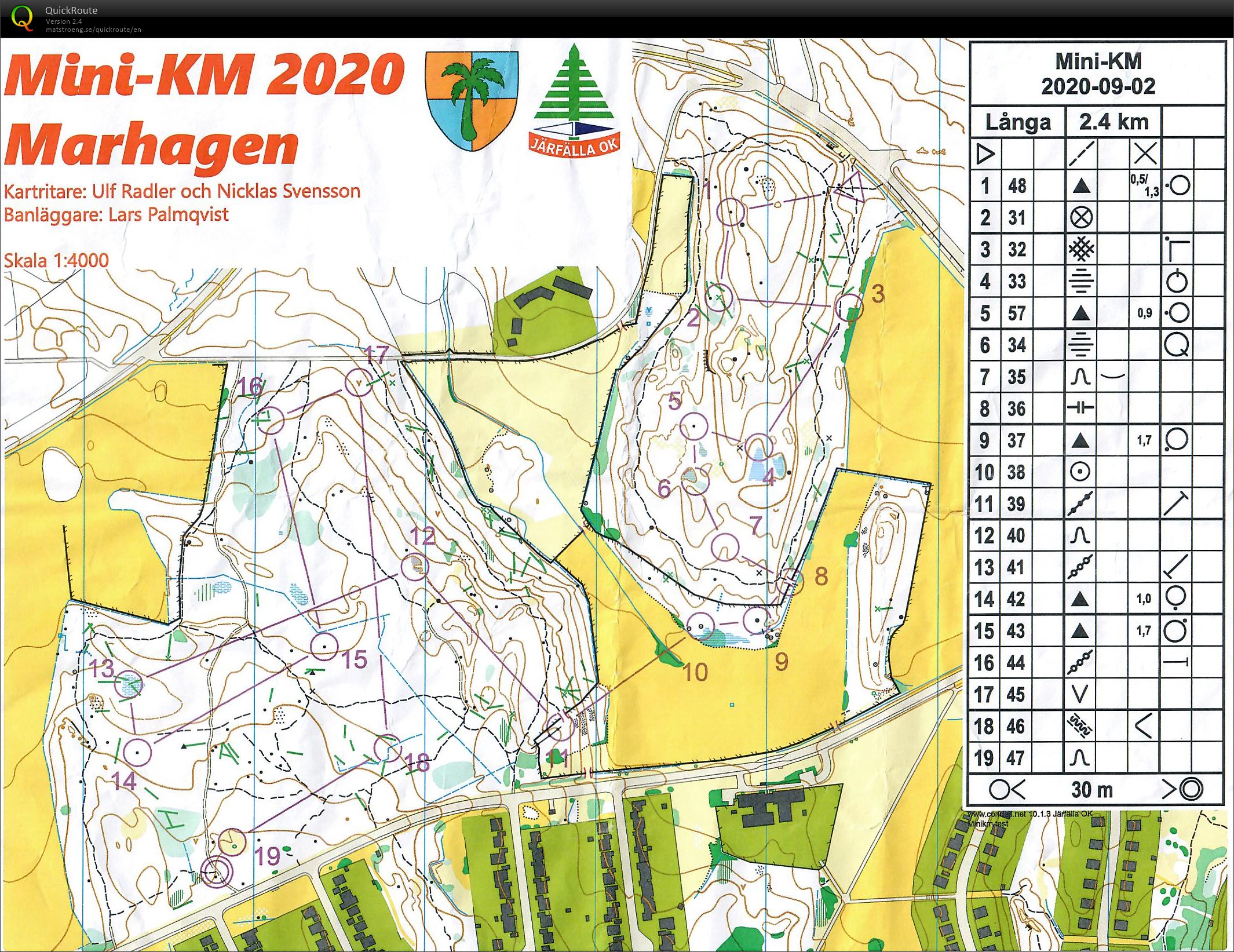 Mini-KM (02/09/2020)