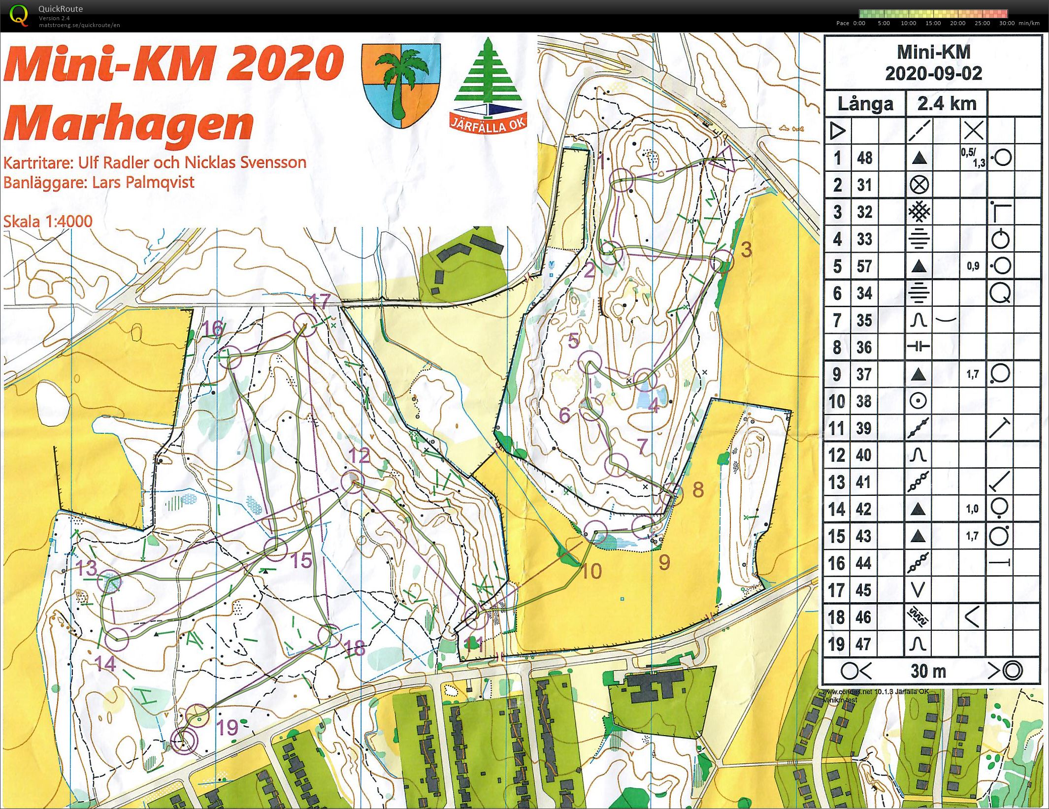 Mini-KM (02/09/2020)