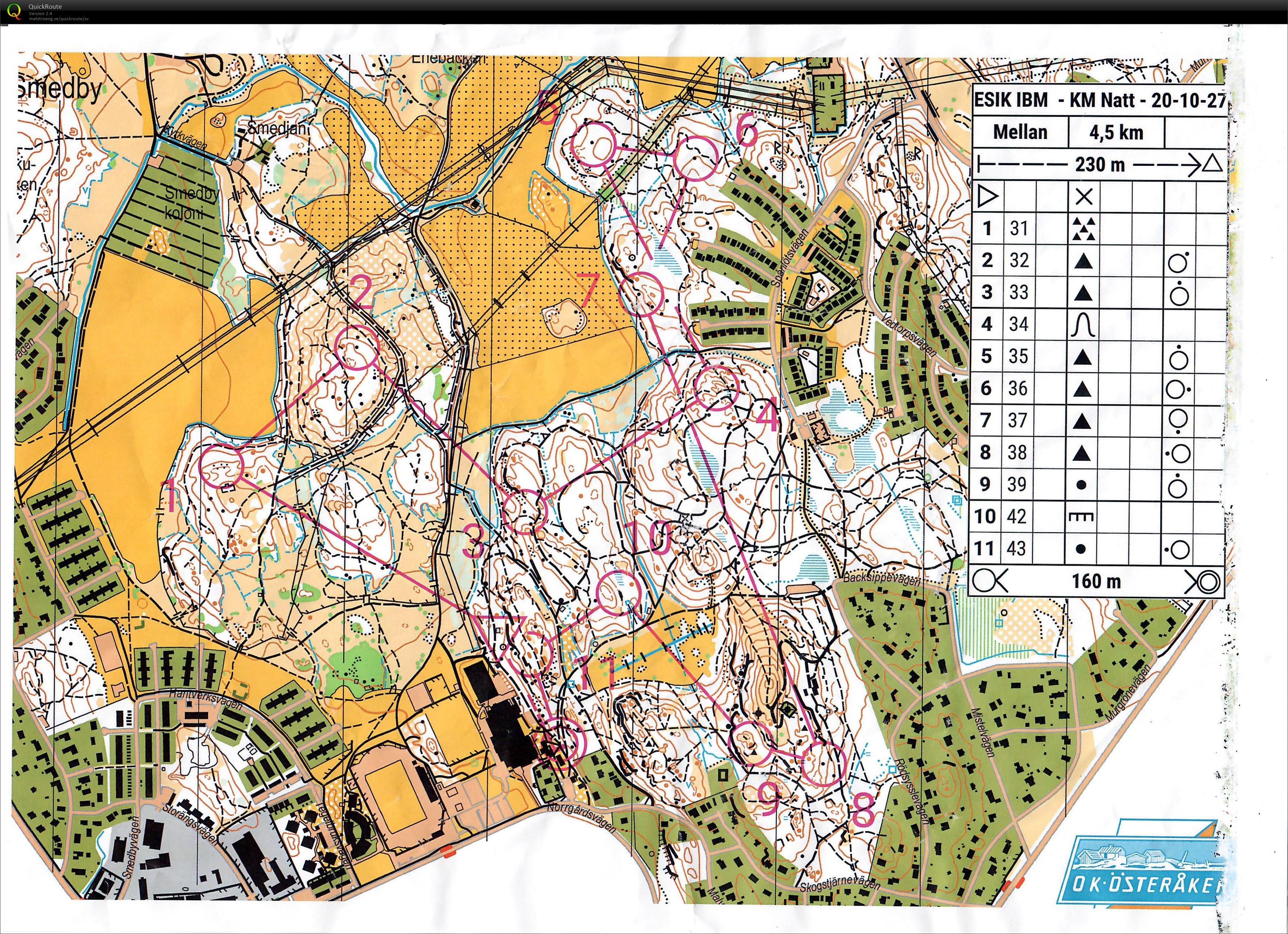 ESIK Natt-KM (27/10/2020)