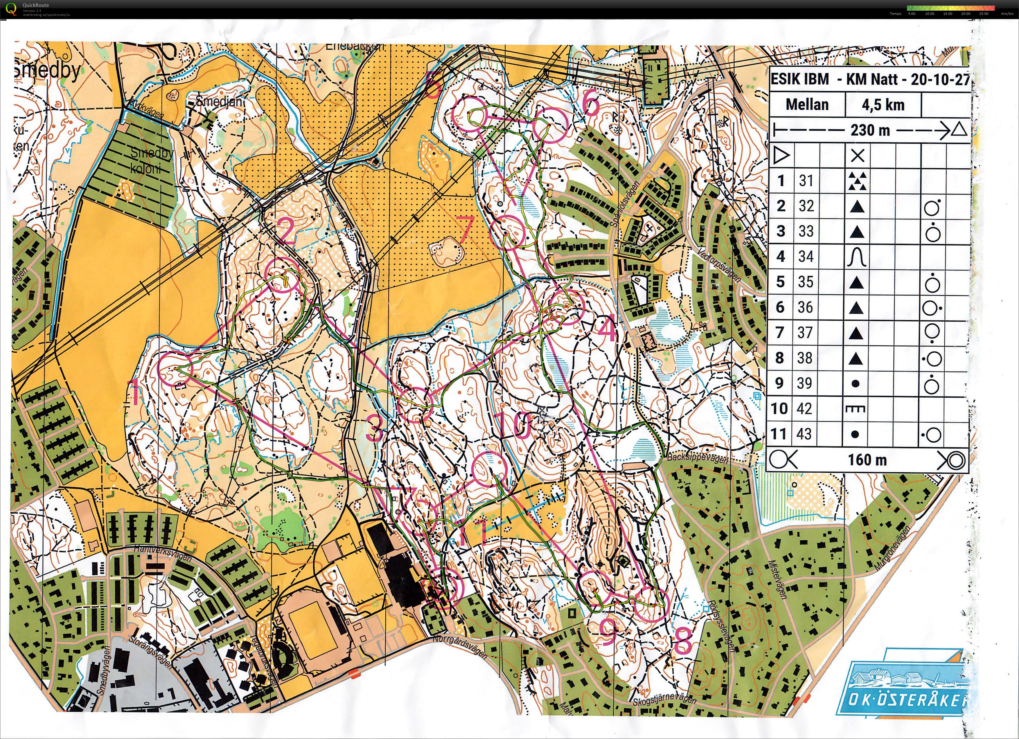 ESIK Natt-KM (27/10/2020)