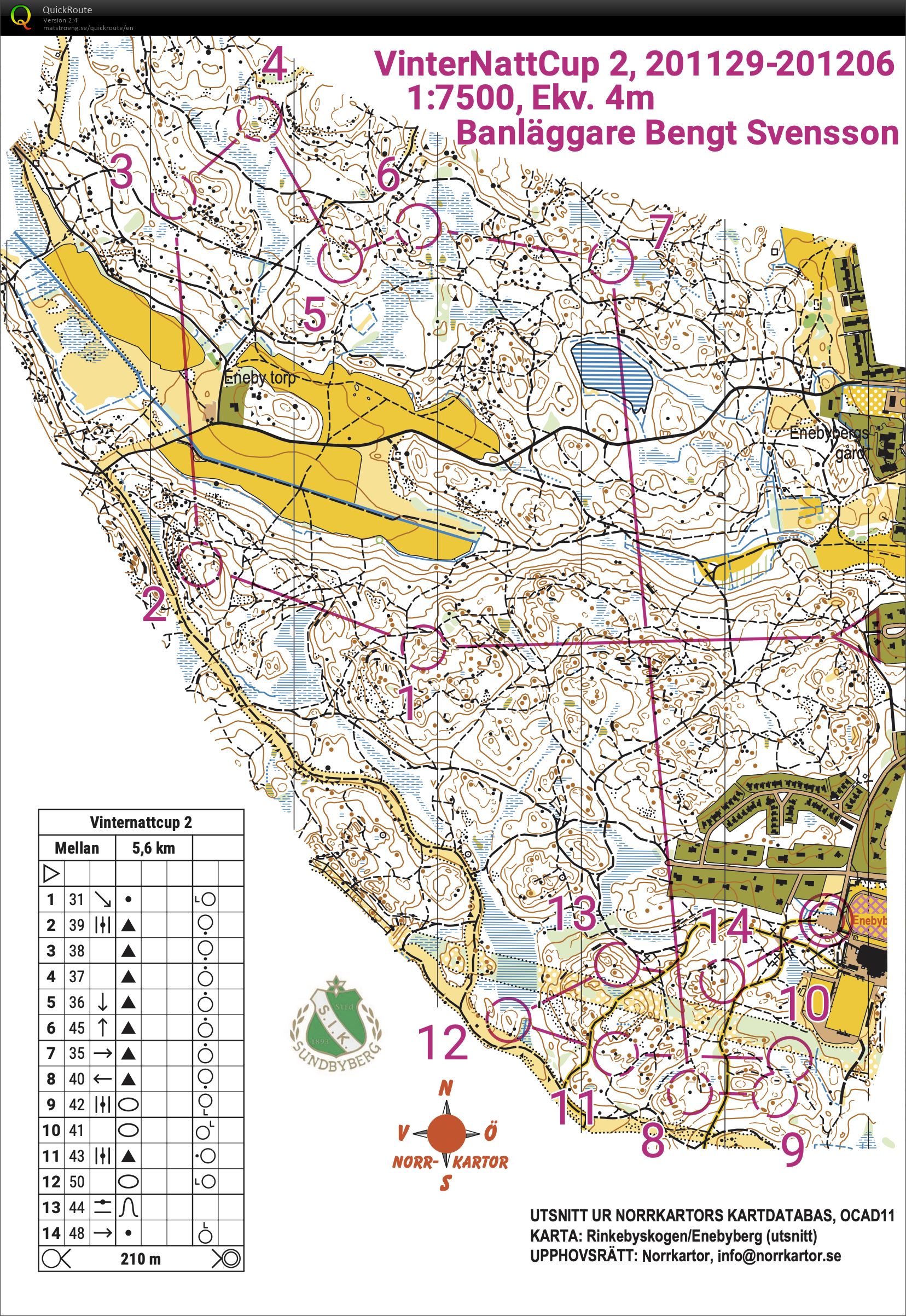Vinternattcup 2 (02-12-2020)