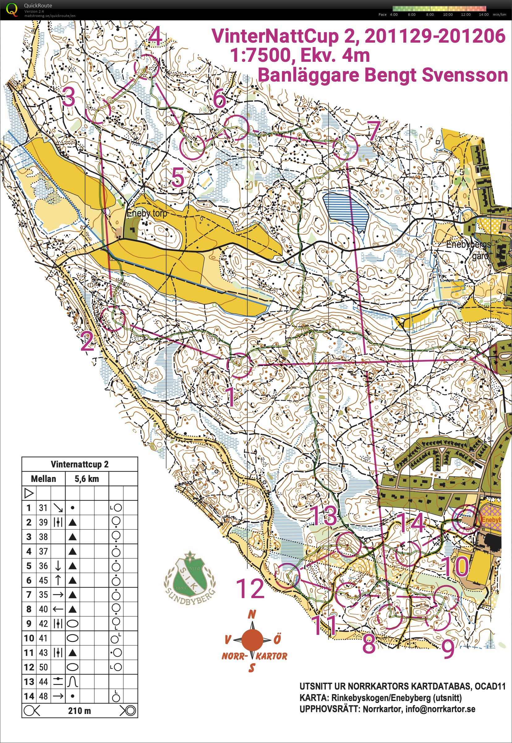 Vinternattcup 2 (02-12-2020)