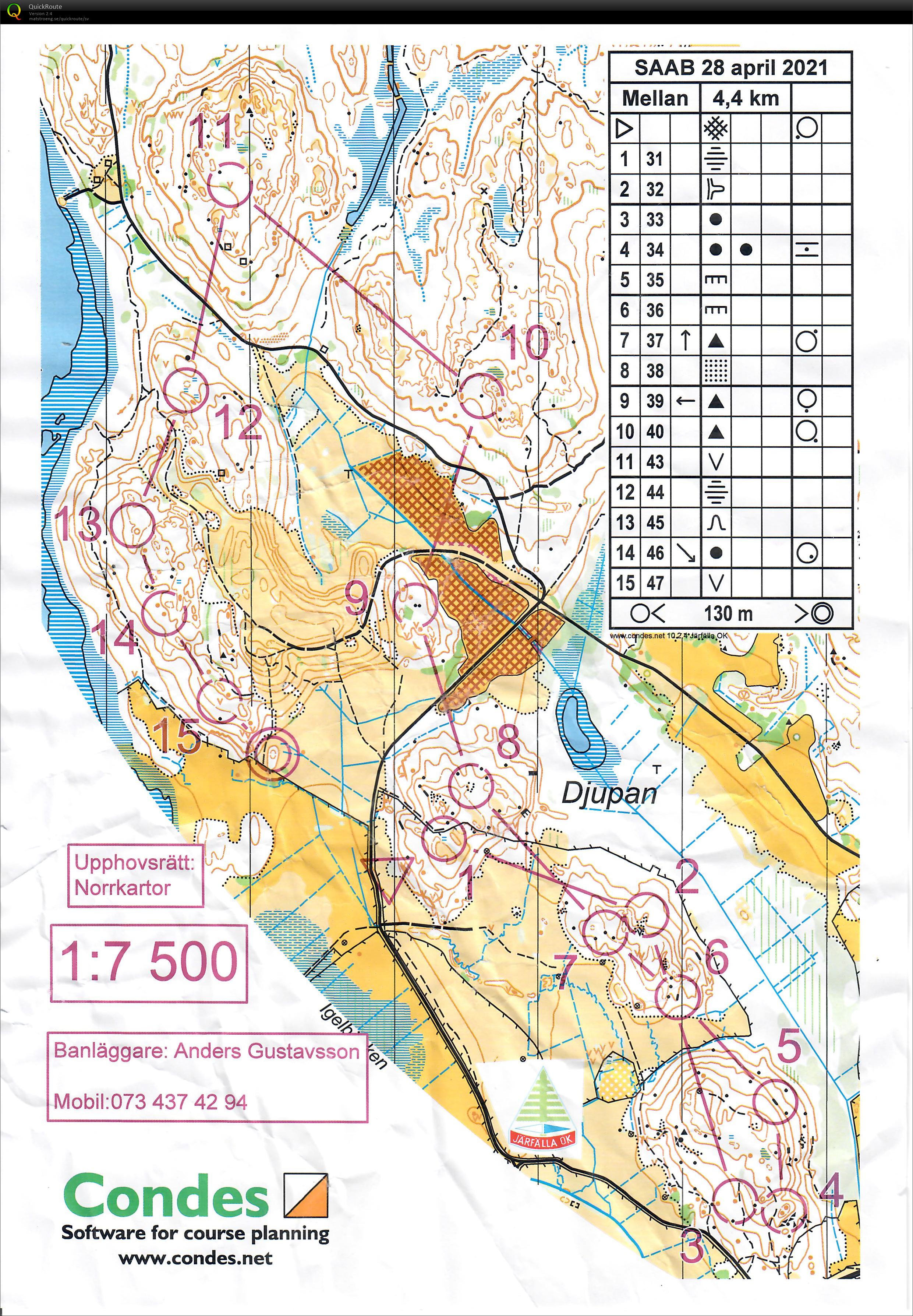 SAAB-träning Mellanbana (28/04/2021)