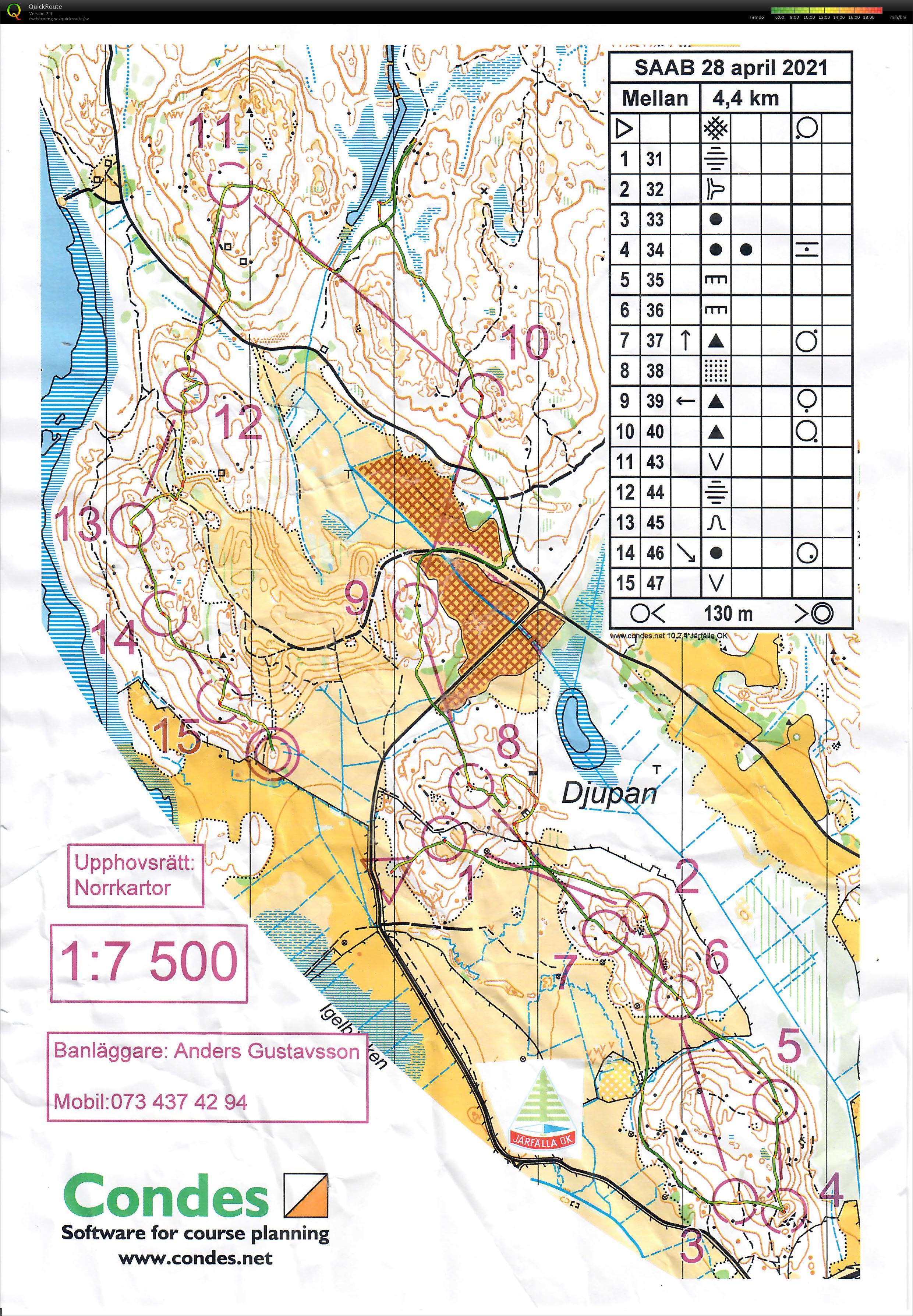 SAAB-träning Mellanbana (28/04/2021)
