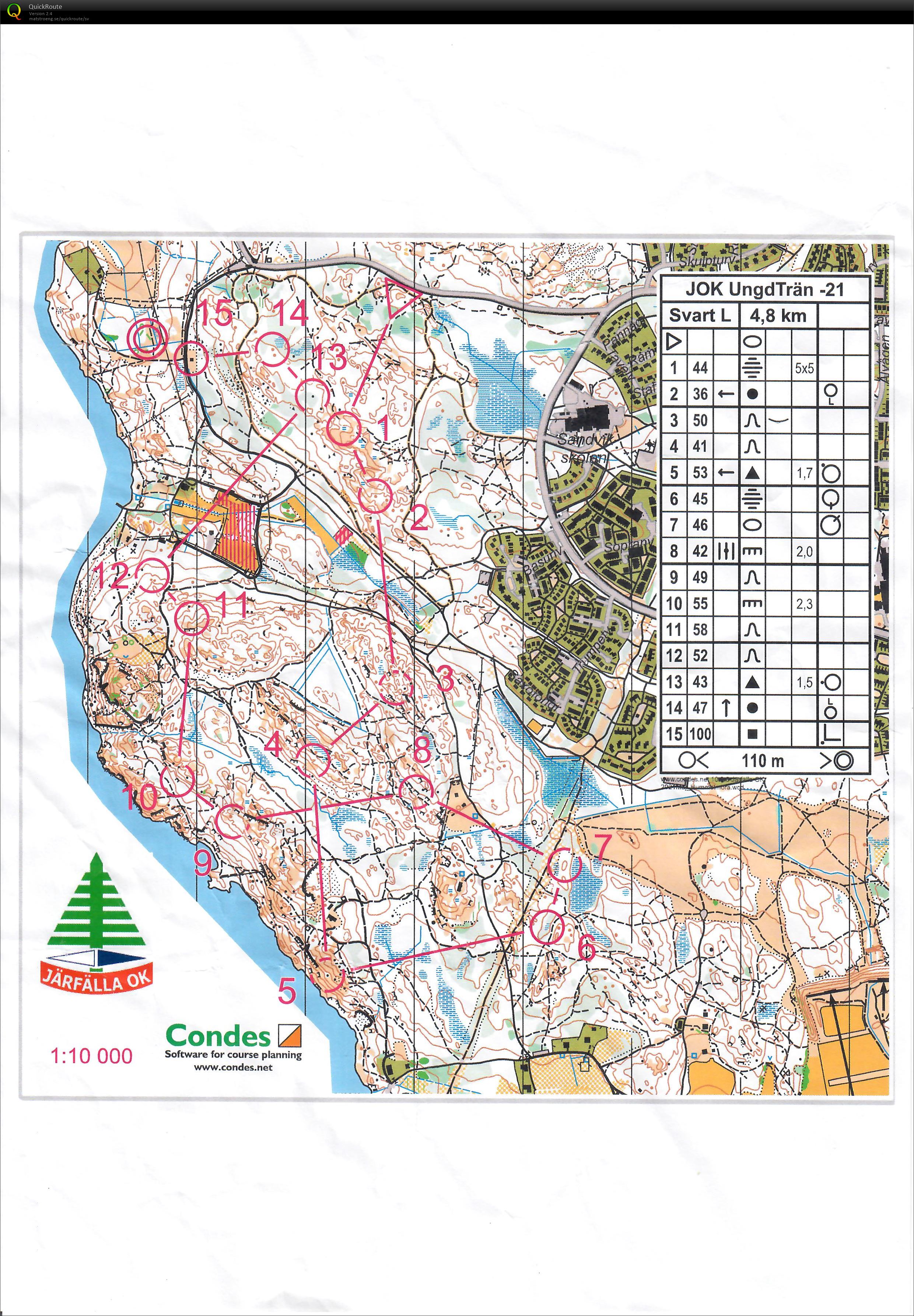 Träningstävling H40 (09/05/2021)