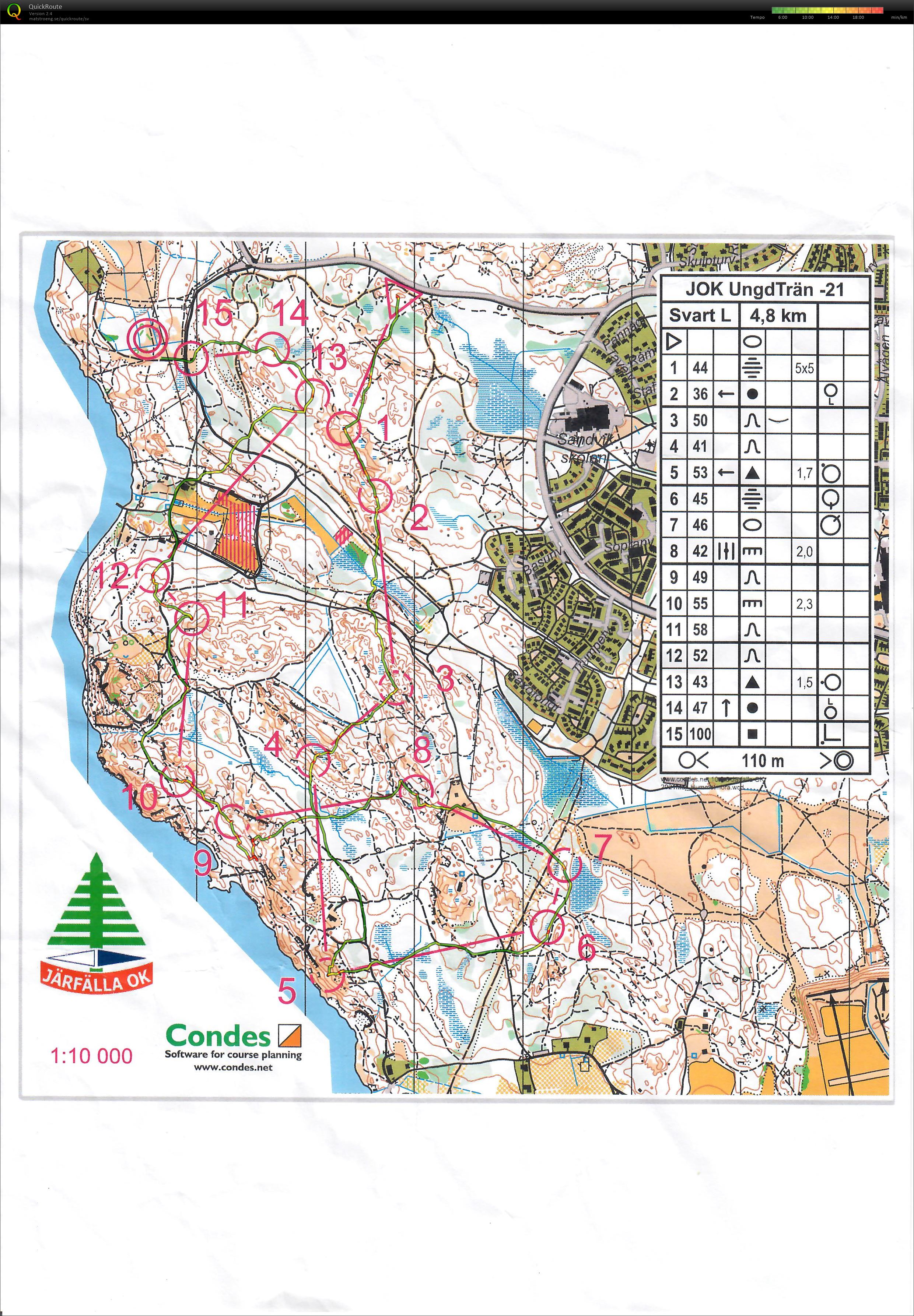 Träningstävling H40 (09/05/2021)