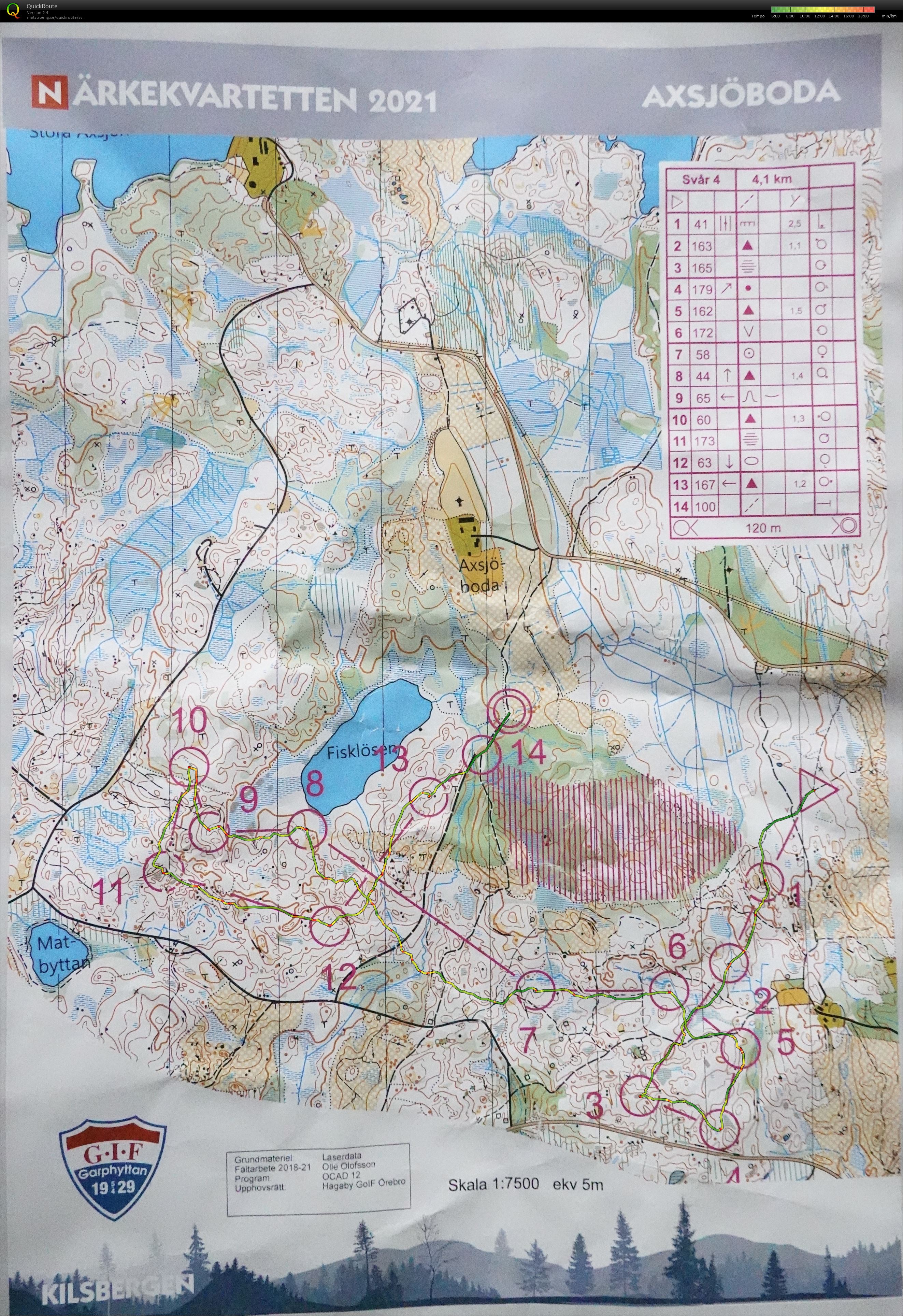 Närkekvartetten Light - Område 1, Svår 4 (14/05/2021)