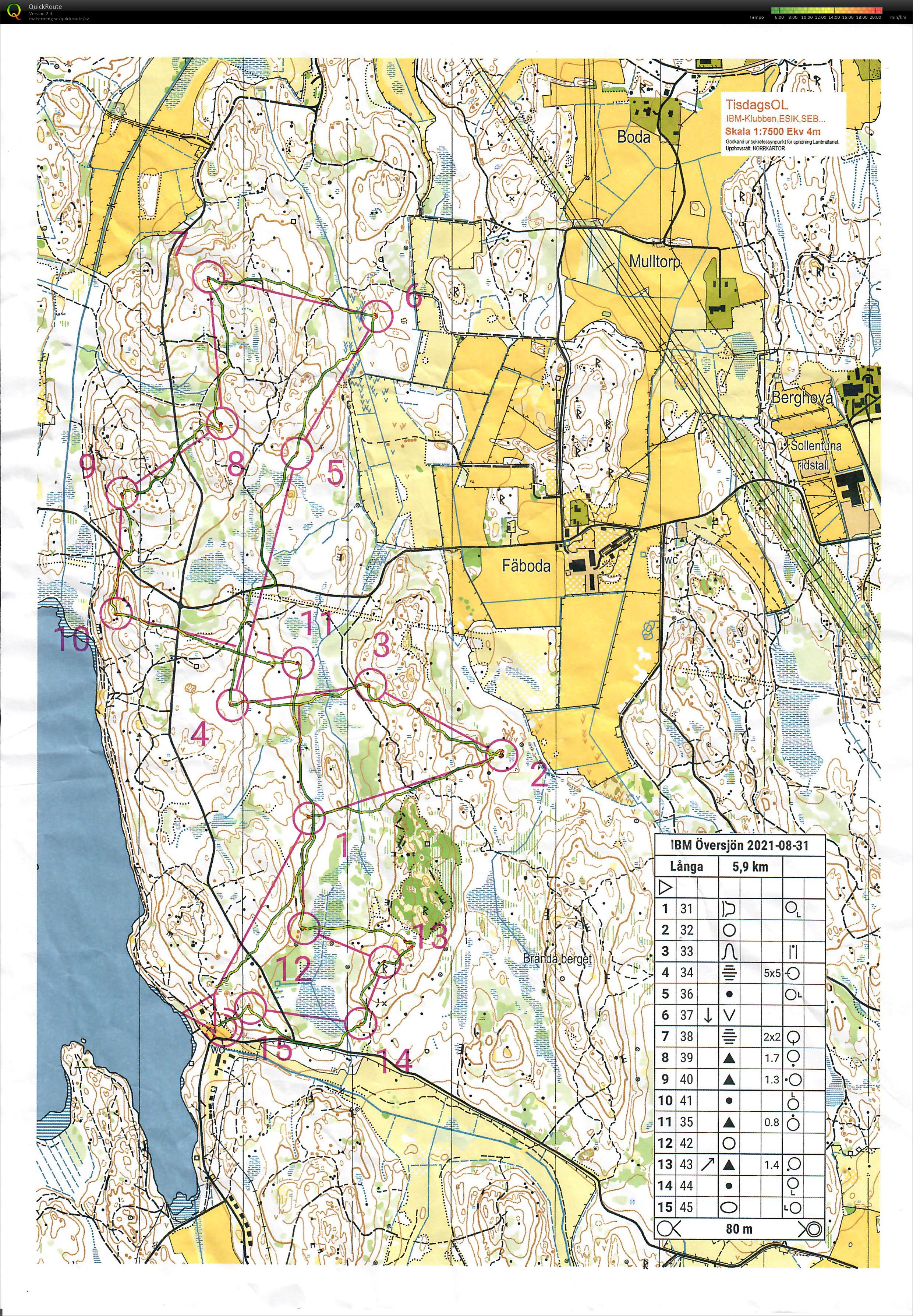 IBM-träning Lång bana (31/08/2021)
