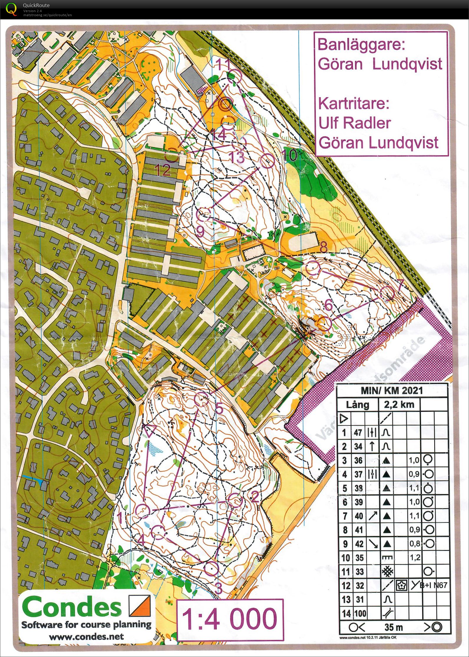 Mini-KM (06/09/2021)