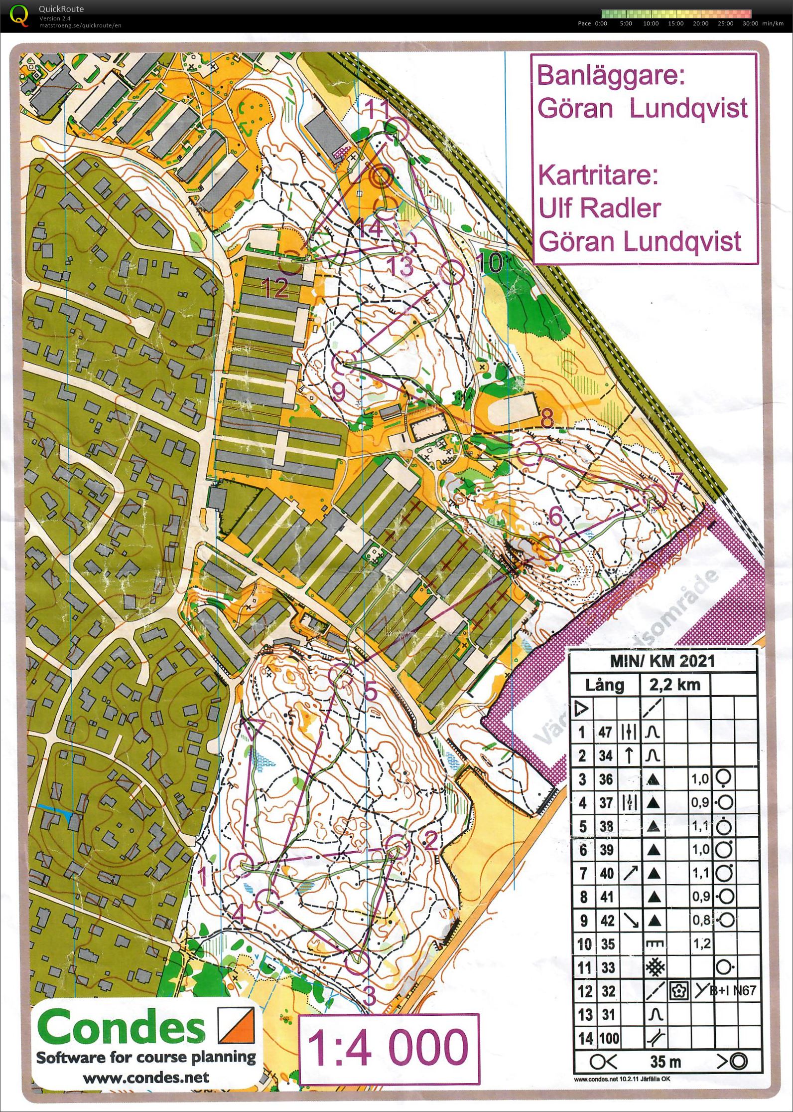Mini-KM (06/09/2021)