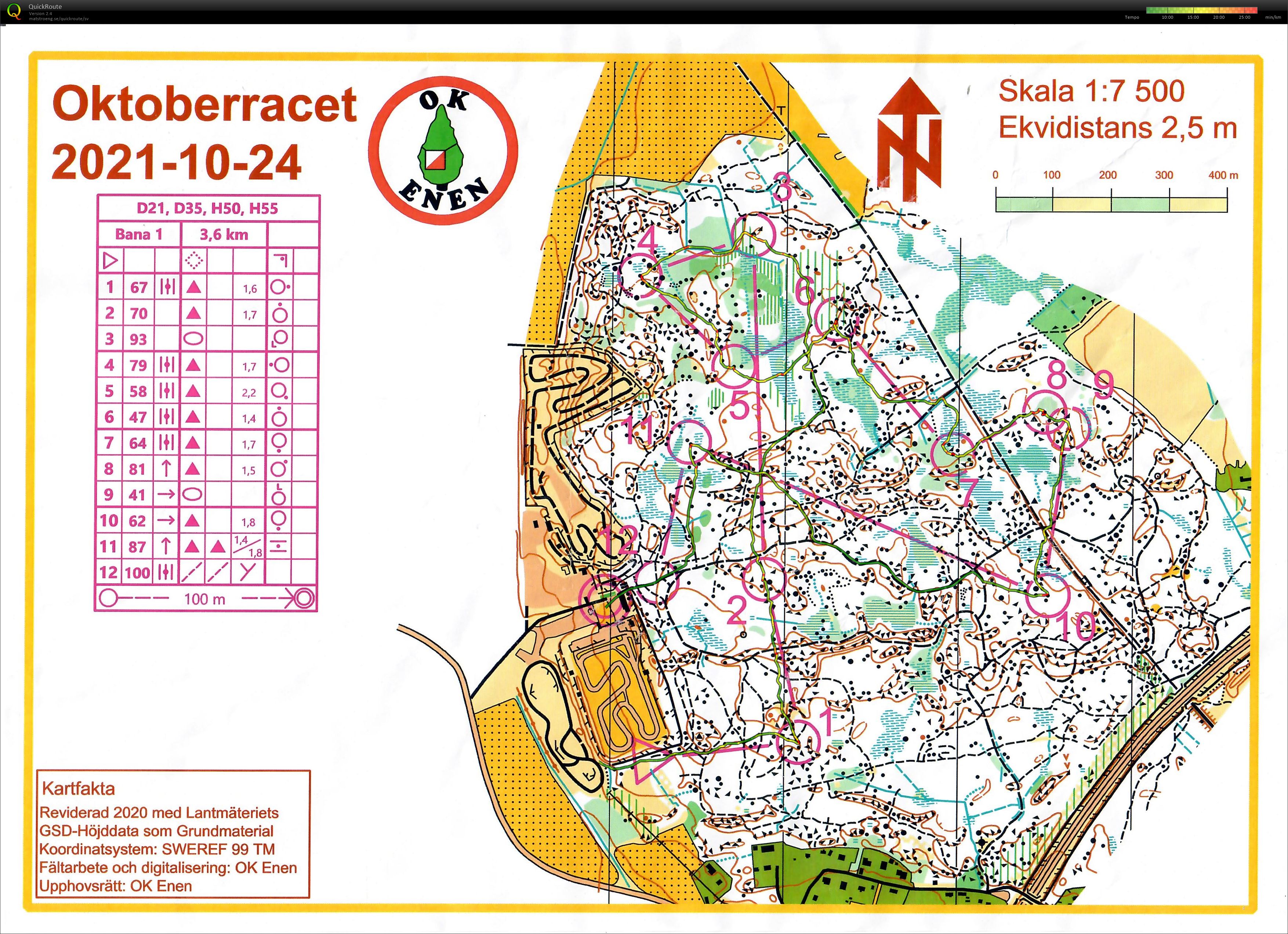 Oktoberracet H55 (2021-10-24)