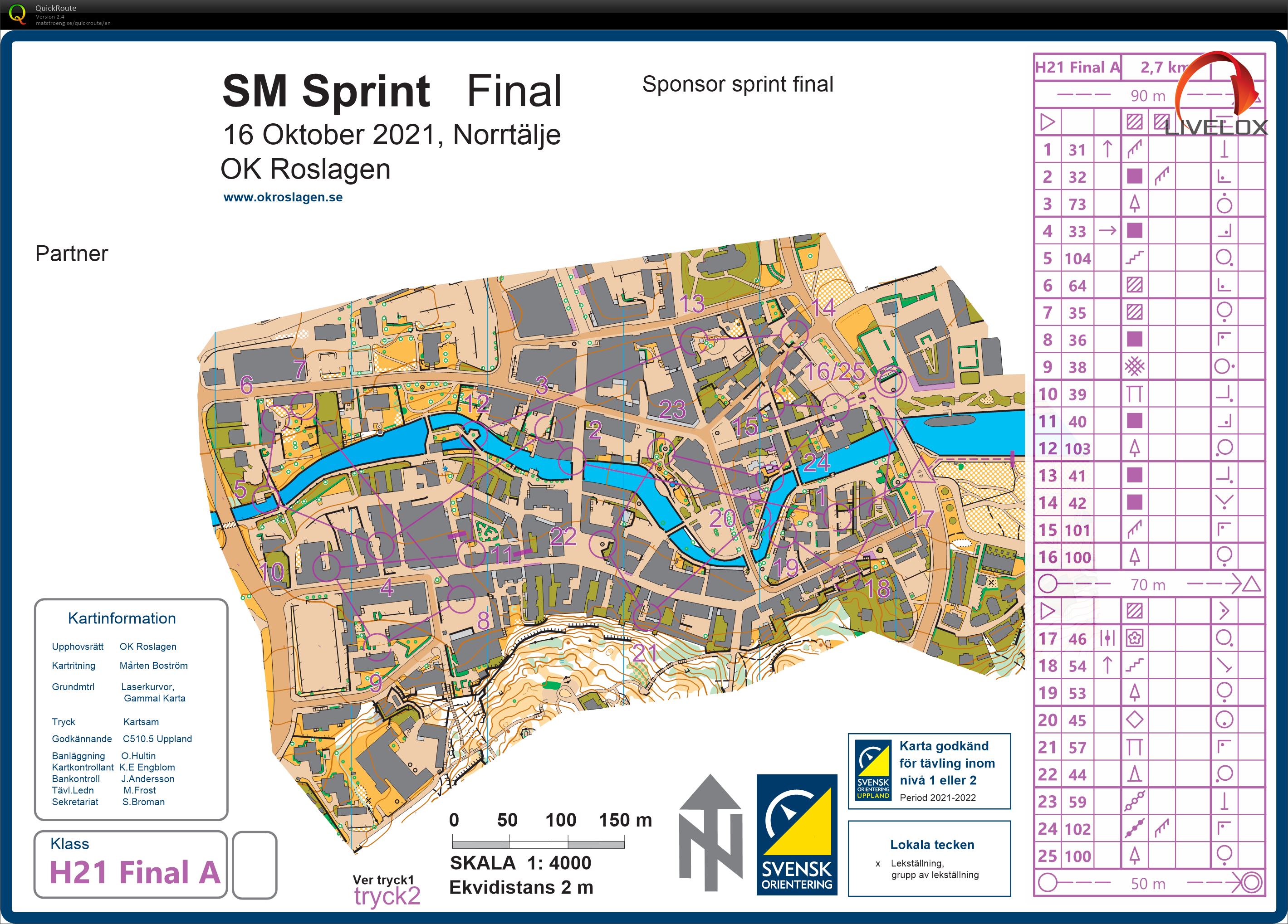 SM Sprint Final (16.10.2021)
