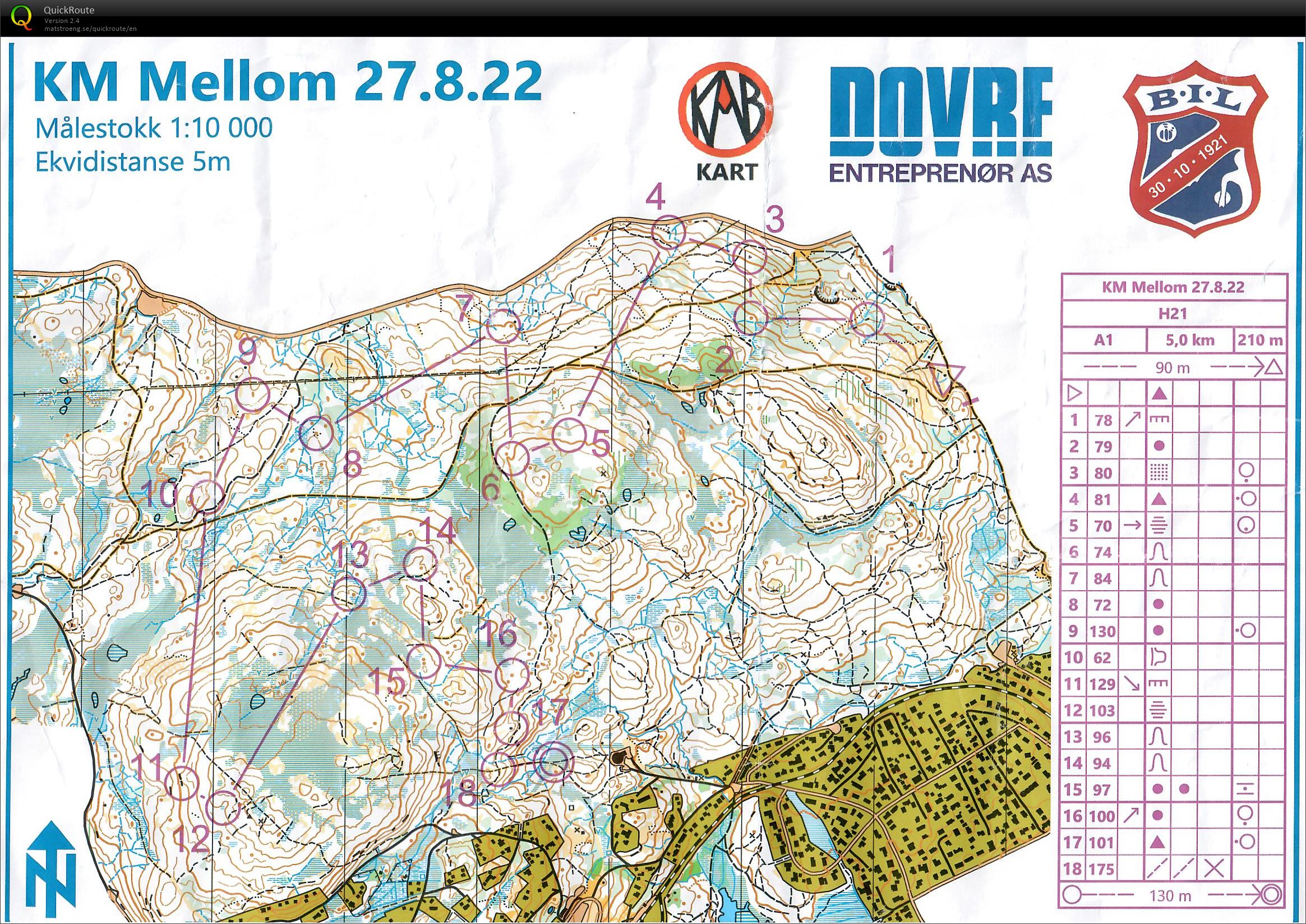 KM Mellom (27/08/2022)