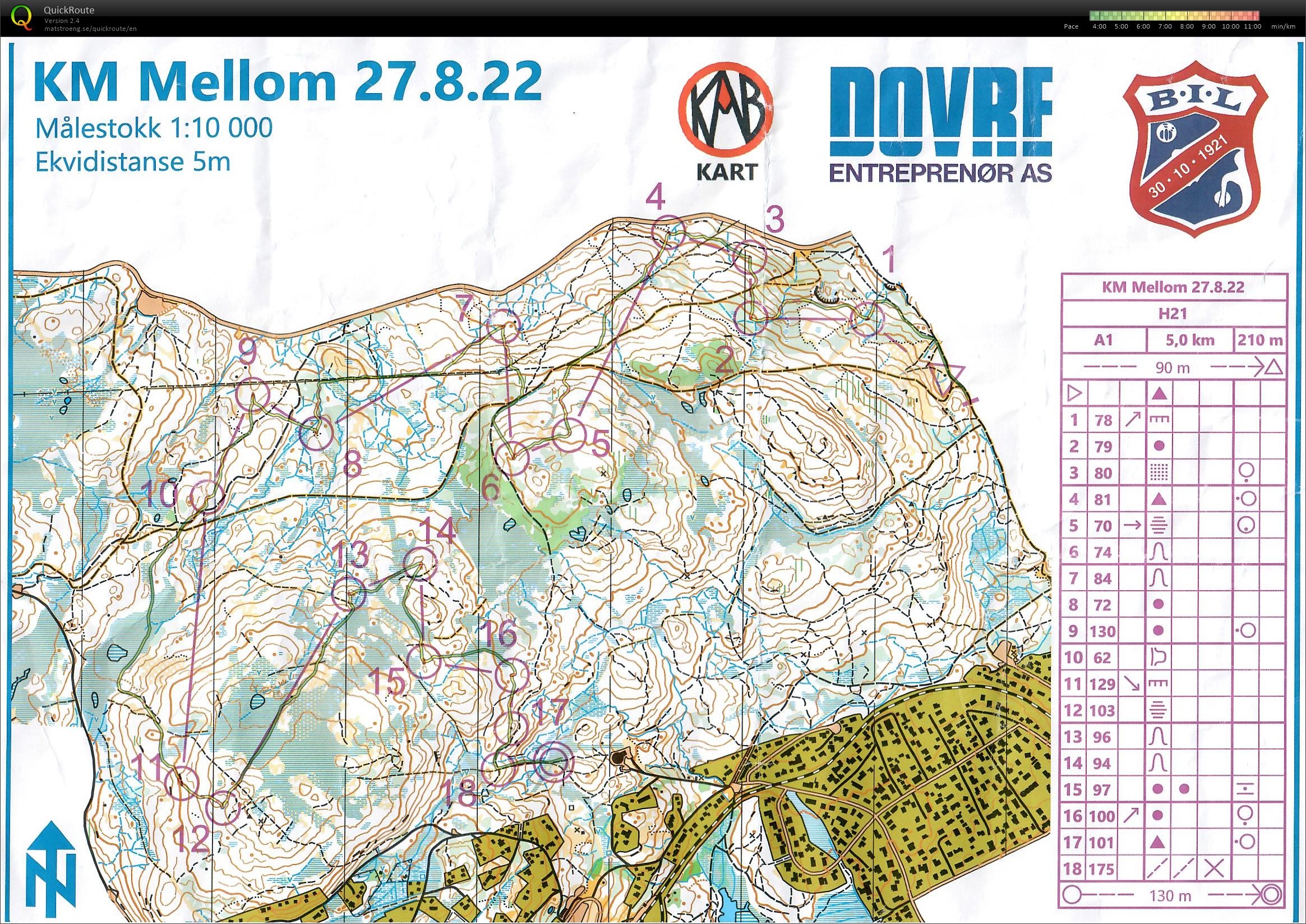 KM Mellom (27/08/2022)